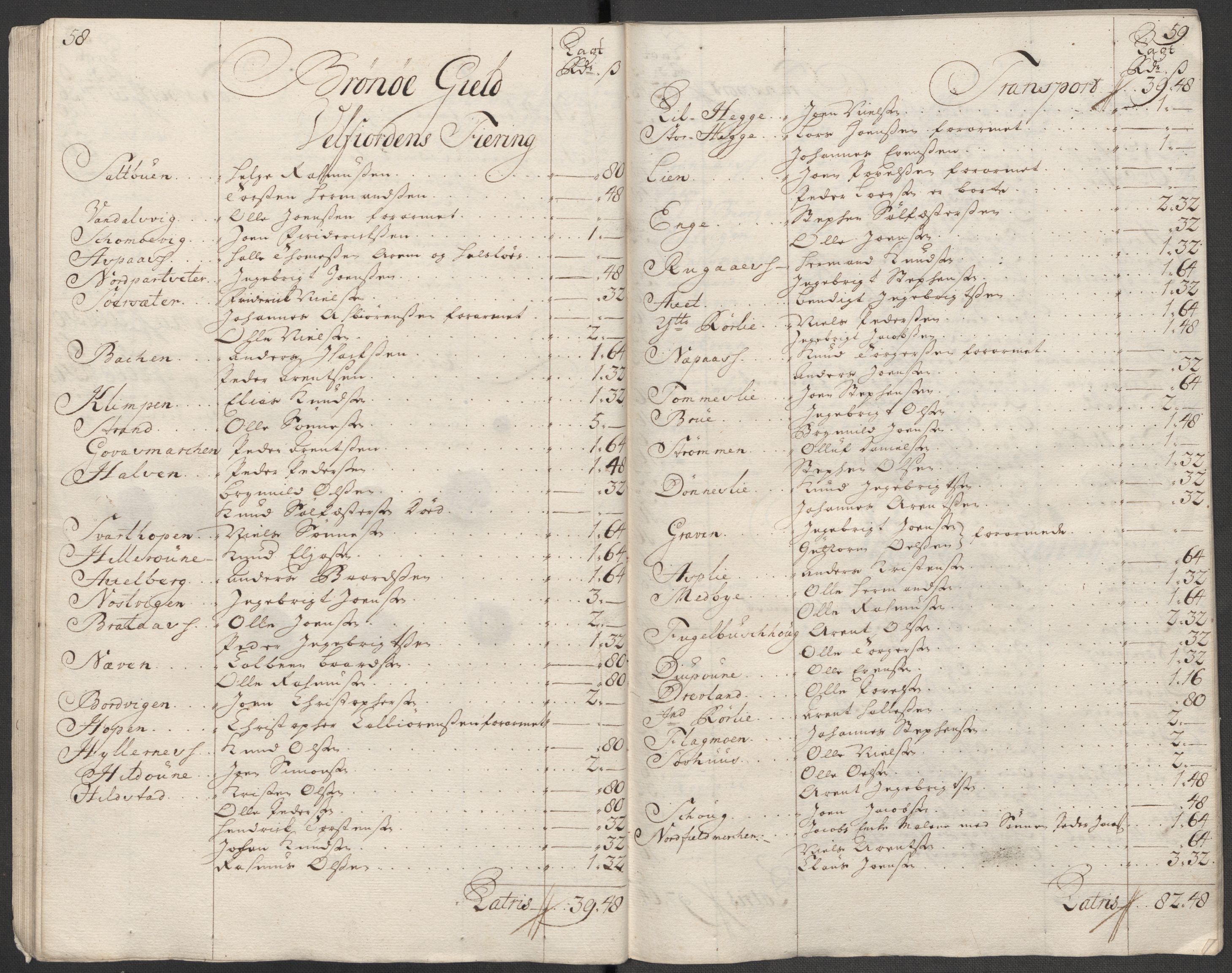 Rentekammeret inntil 1814, Reviderte regnskaper, Fogderegnskap, AV/RA-EA-4092/R65/L4516: Fogderegnskap Helgeland, 1718, p. 162