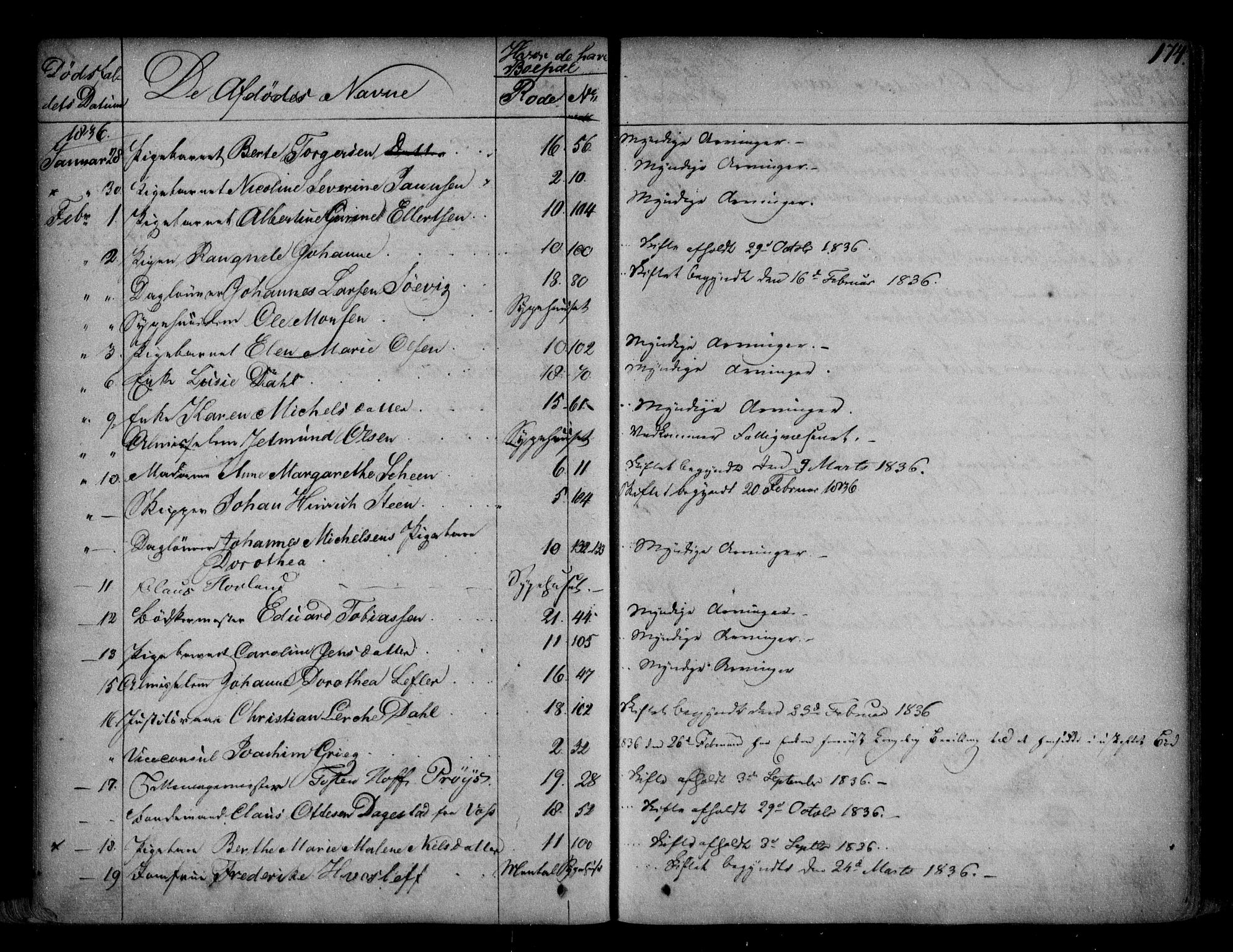 Byfogd og Byskriver i Bergen, AV/SAB-A-3401/06/06Na/L0001: Dødsfallsjournaler, 1821-1847, p. 173b-174a