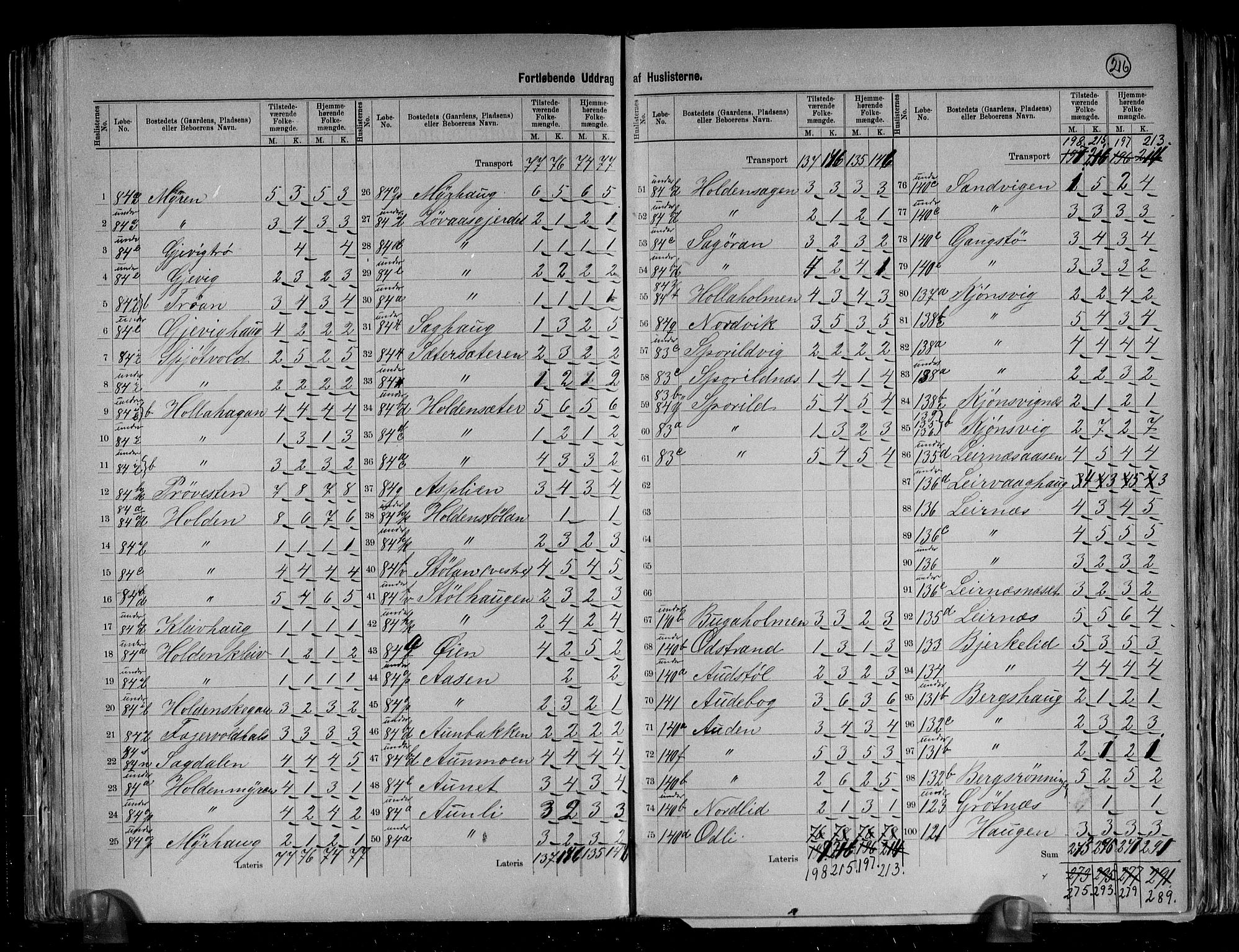 RA, 1891 census for 1612 Hemne, 1891, p. 16