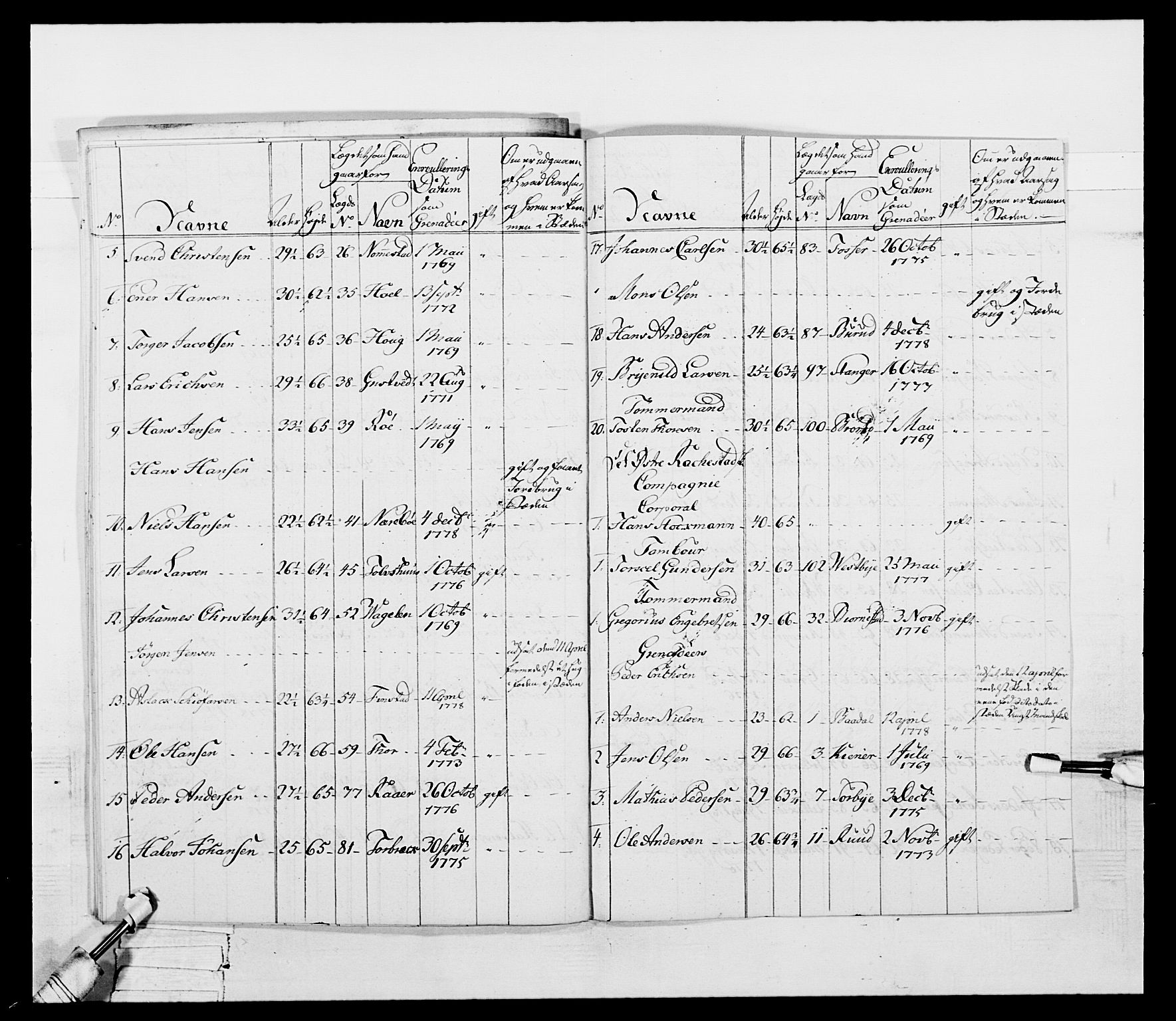 Generalitets- og kommissariatskollegiet, Det kongelige norske kommissariatskollegium, RA/EA-5420/E/Eh/L0052: 1. Smålenske nasjonale infanteriregiment, 1774-1789, p. 94