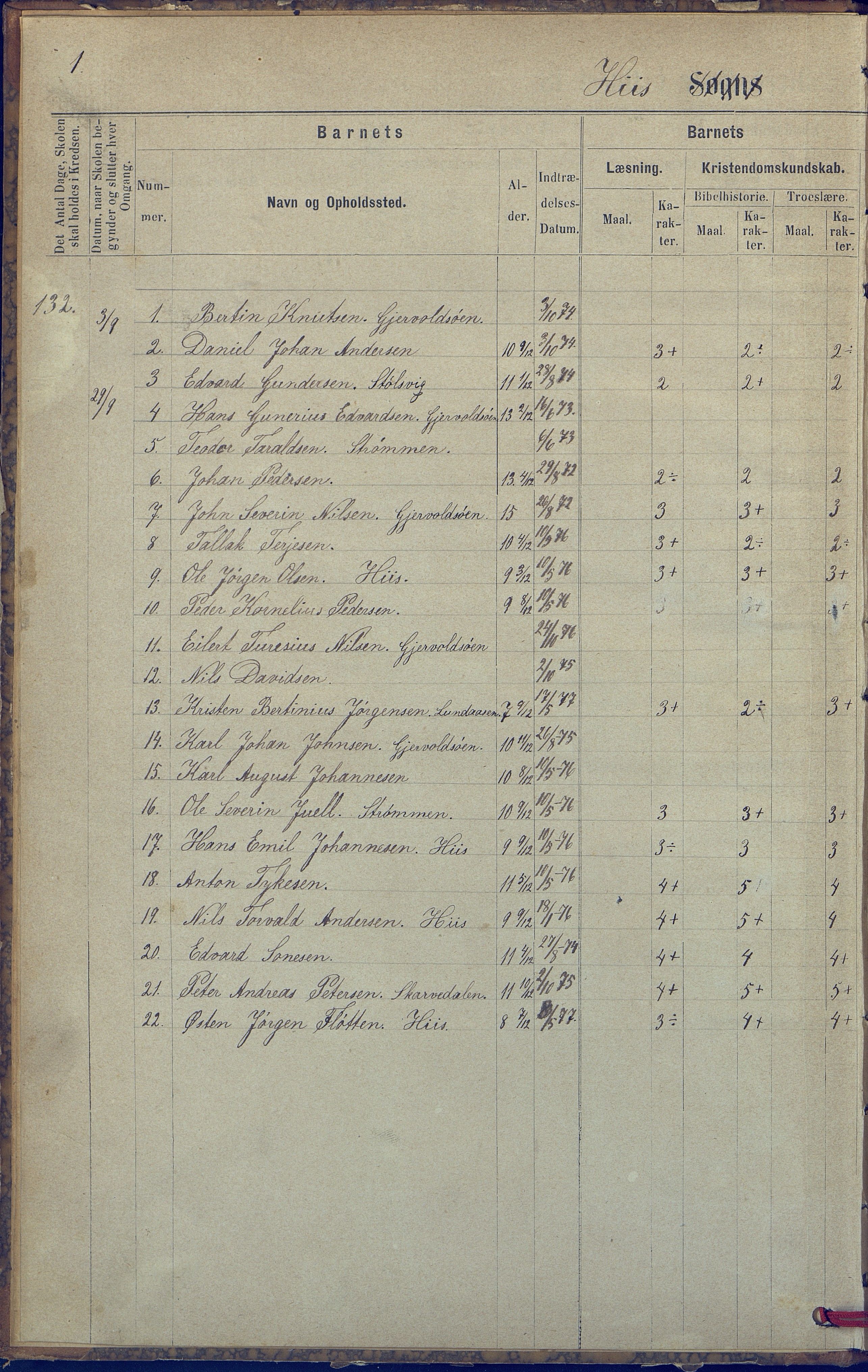 Hisøy kommune frem til 1991, AAKS/KA0922-PK/31/L0005: Skoleprotokoll, 1877-1892, p. 1