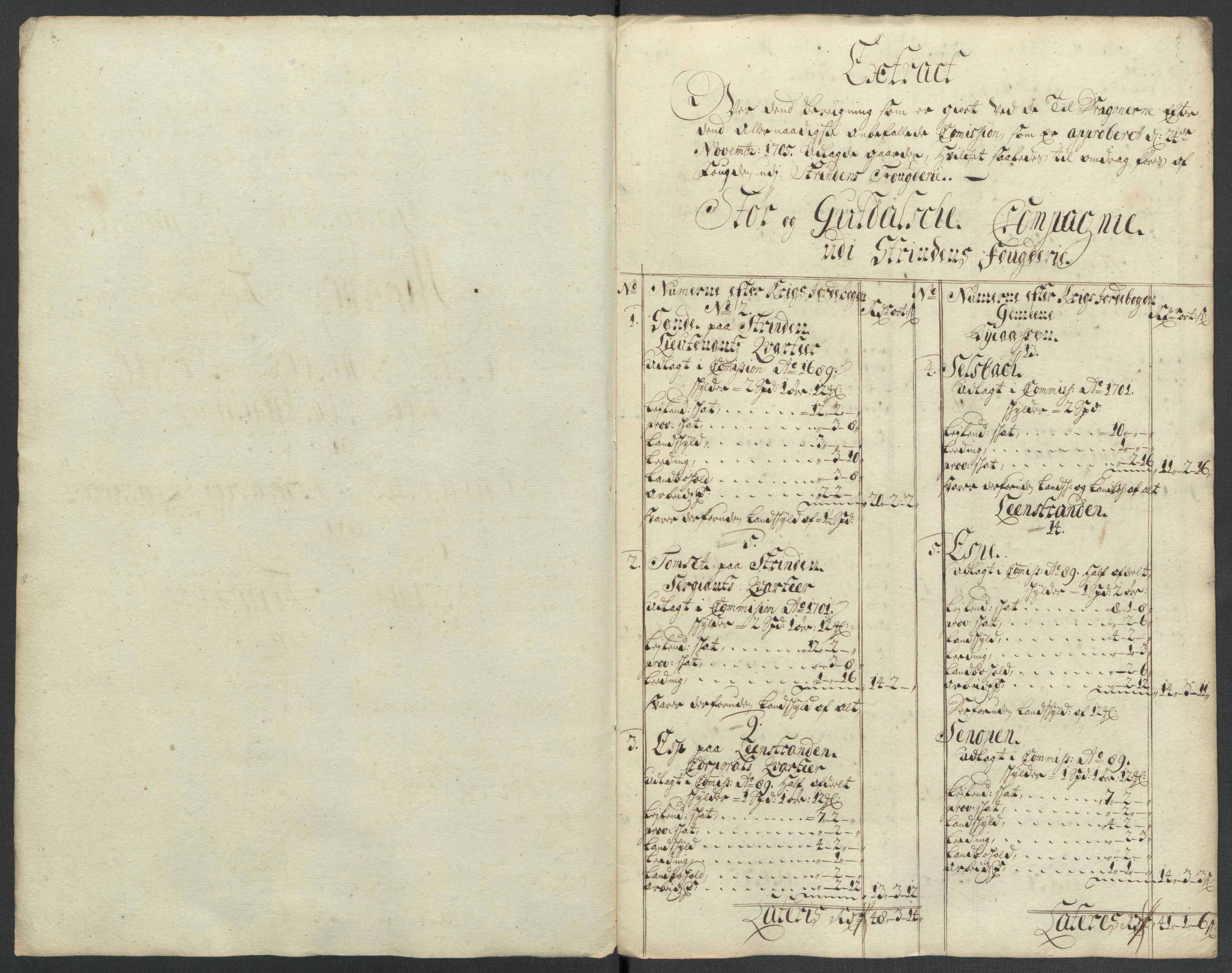 Rentekammeret inntil 1814, Reviderte regnskaper, Fogderegnskap, AV/RA-EA-4092/R61/L4111: Fogderegnskap Strinda og Selbu, 1709-1710, p. 442