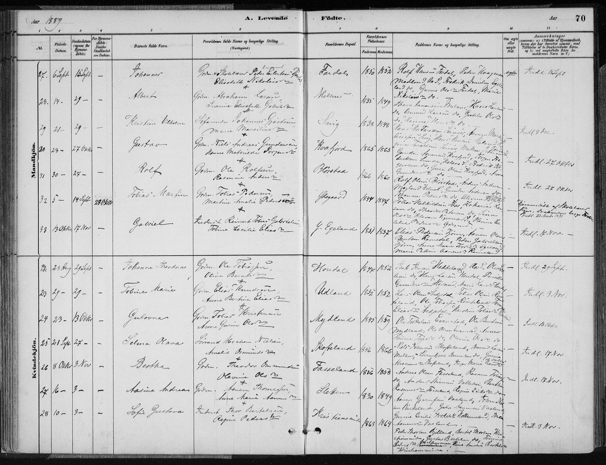 Sør-Audnedal sokneprestkontor, AV/SAK-1111-0039/F/Fa/Fab/L0009: Parish register (official) no. A 9, 1880-1895, p. 70