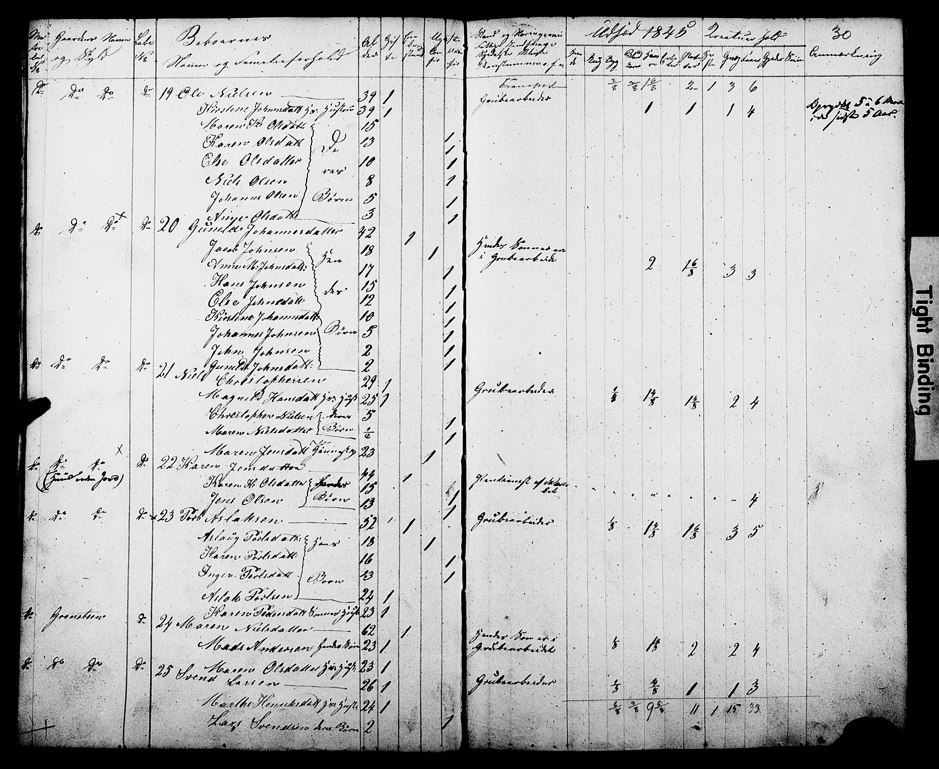 , Census 1845 for Gjerpen, 1845, p. 30