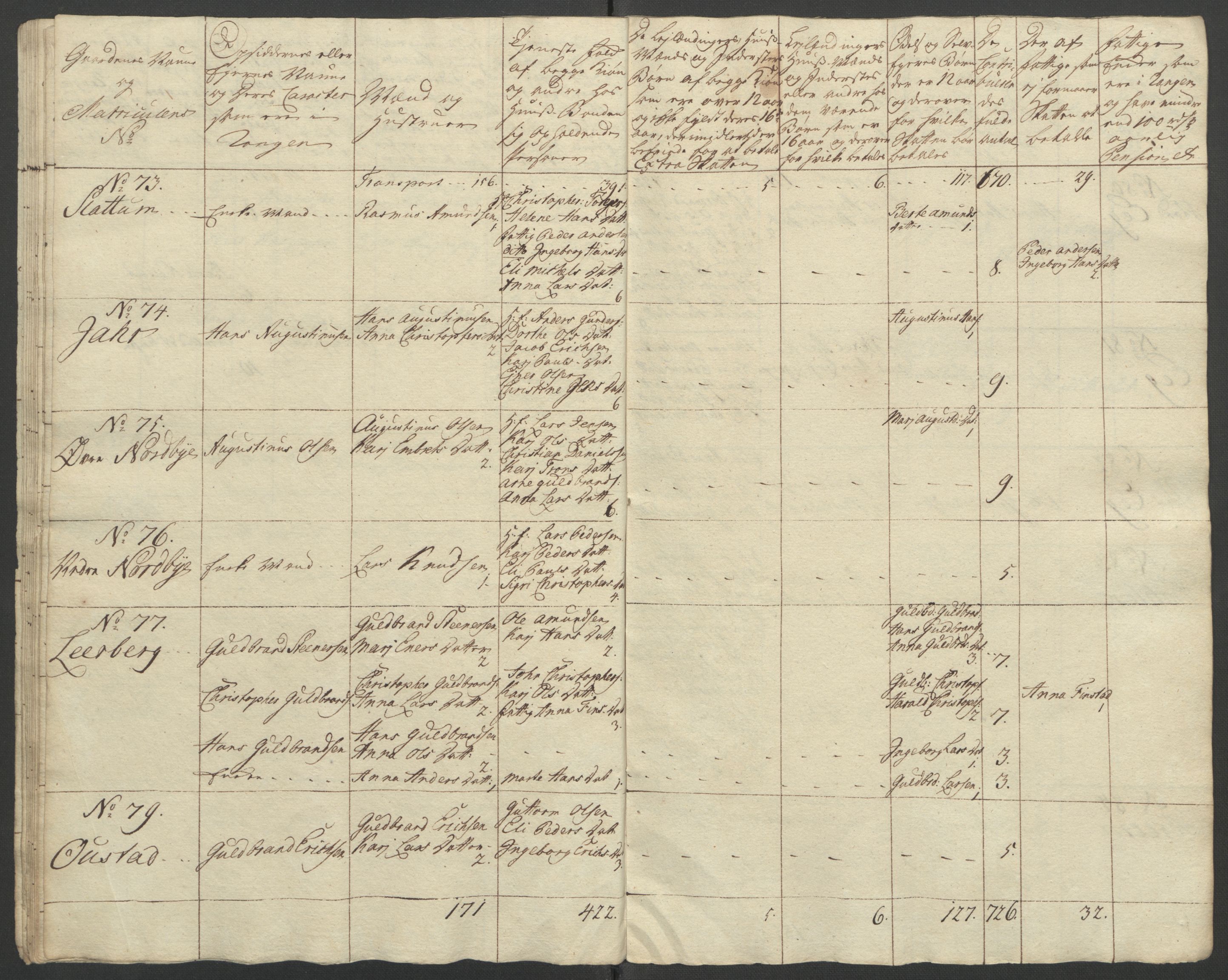 Rentekammeret inntil 1814, Reviderte regnskaper, Fogderegnskap, AV/RA-EA-4092/R12/L0804: Ekstraskatten Øvre Romerike, 1764, p. 23