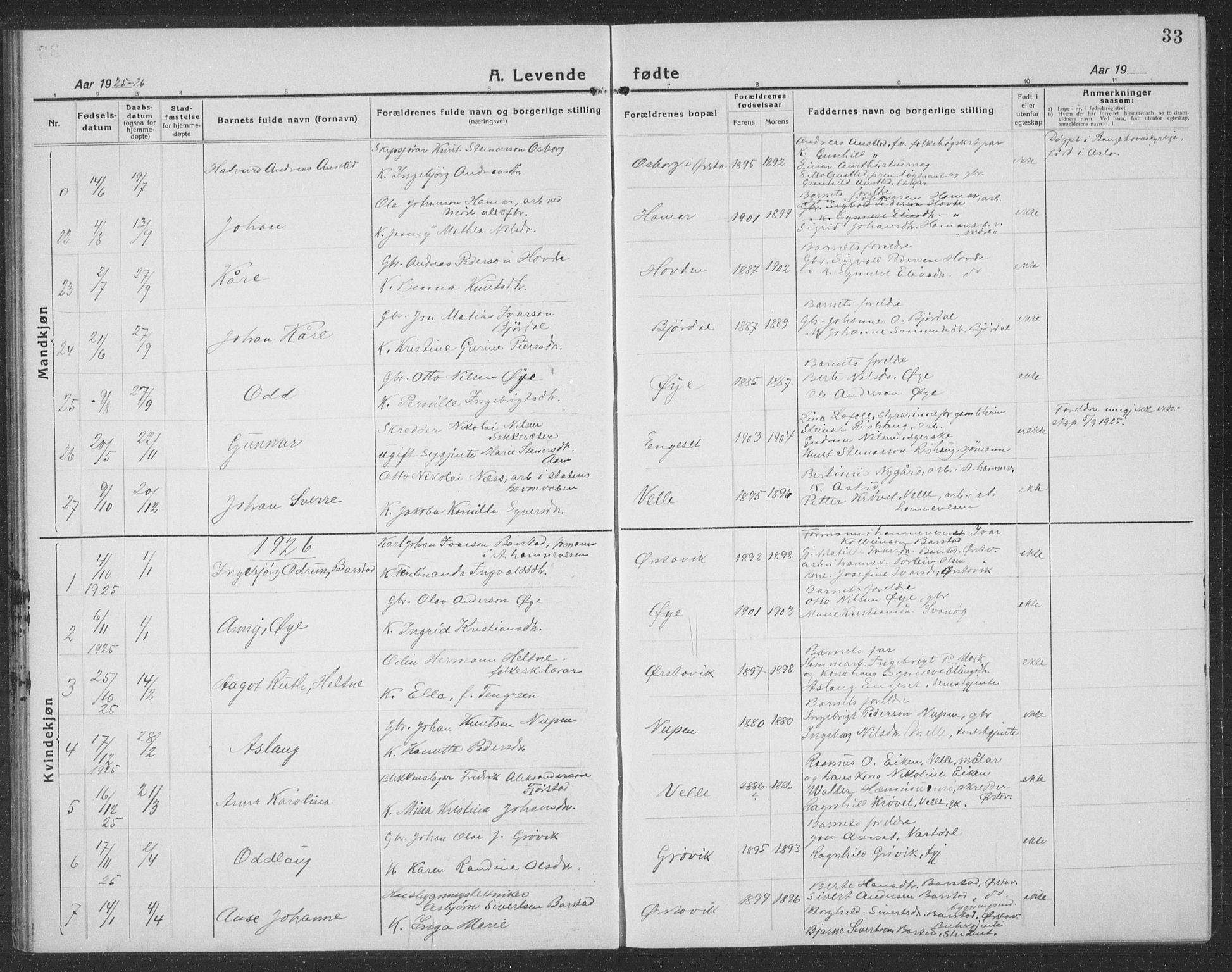 Ministerialprotokoller, klokkerbøker og fødselsregistre - Møre og Romsdal, SAT/A-1454/513/L0191: Parish register (copy) no. 513C05, 1920-1941, p. 33