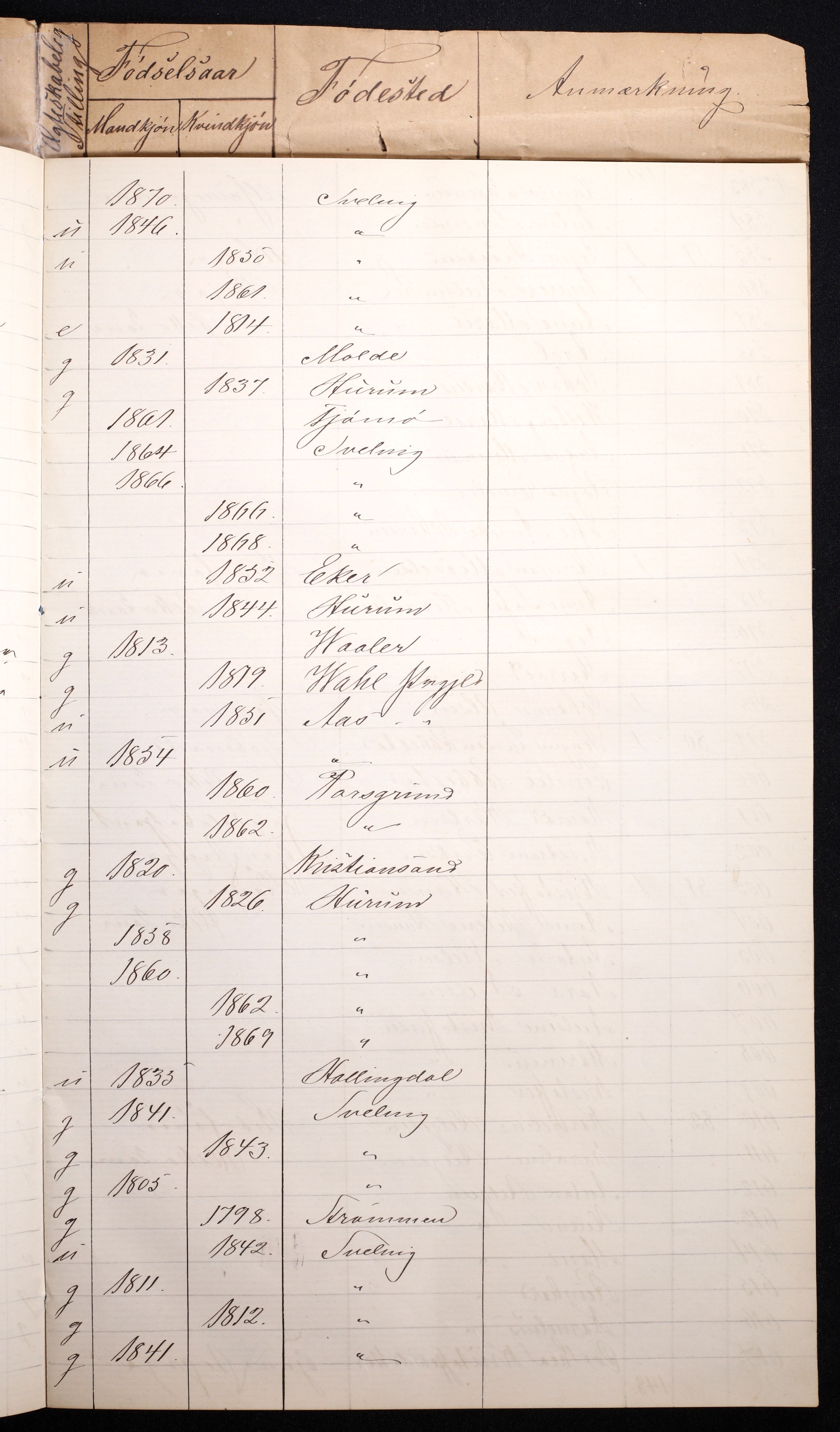 RA, 1870 census for 0701 Svelvik, 1870, p. 39