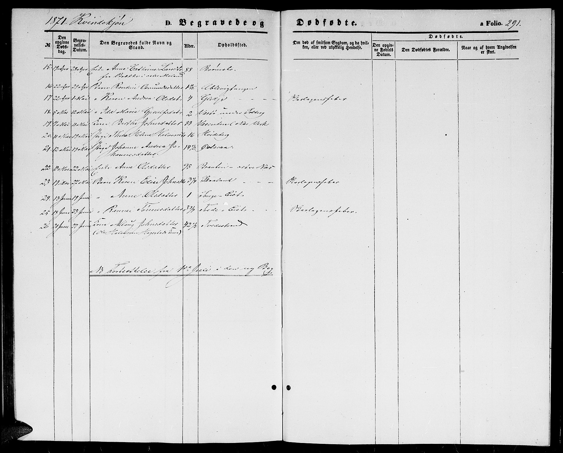 Holt sokneprestkontor, AV/SAK-1111-0021/F/Fb/L0008: Parish register (copy) no. B 8, 1858-1871, p. 291