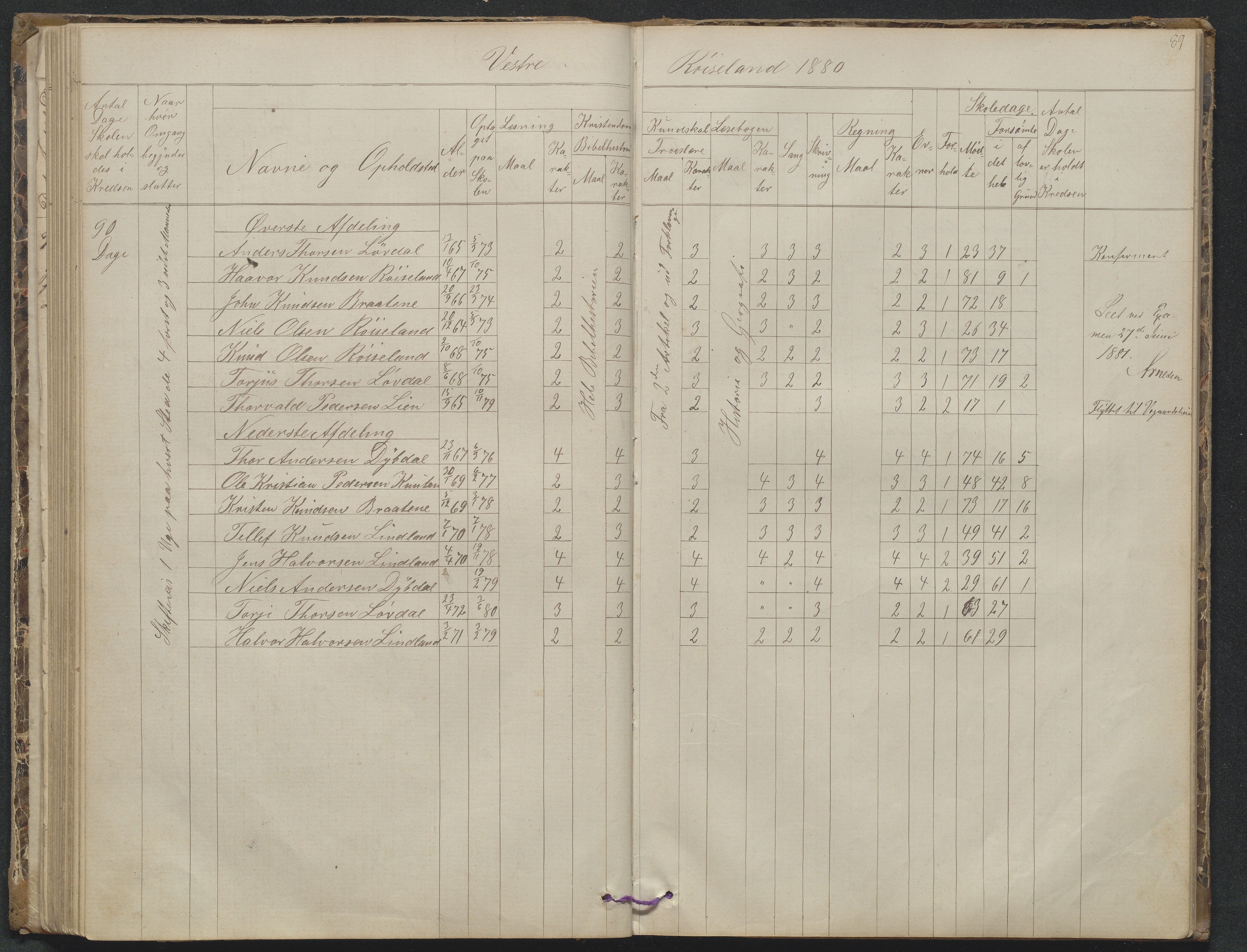 Søndeled kommune, AAKS/KA0913-PK/1/05/05f/L0023: Skoleprotokoll, 1862-1914, p. 89