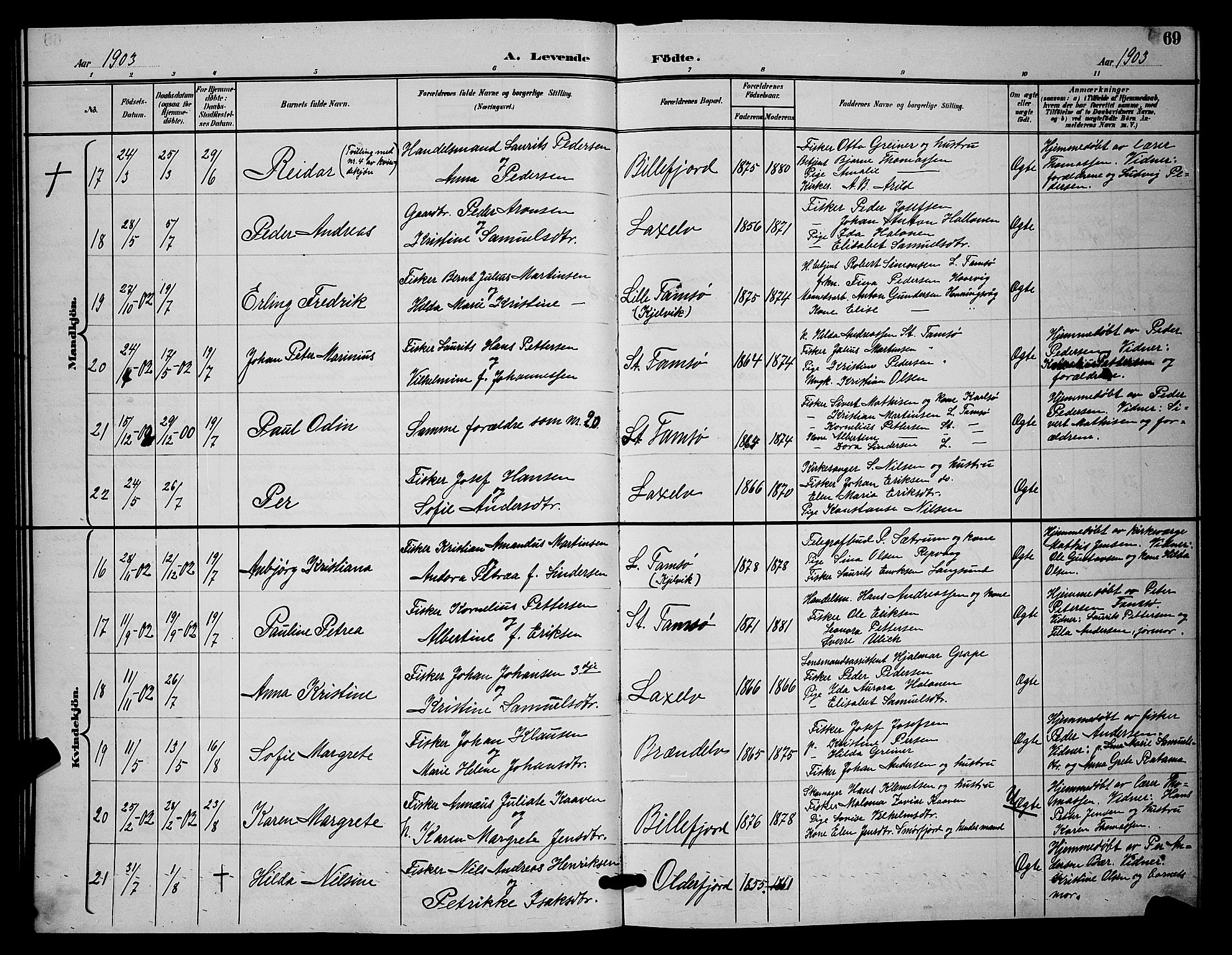 Kistrand/Porsanger sokneprestembete, AV/SATØ-S-1351/H/Hb/L0005.klokk: Parish register (copy) no. 5, 1895-1904, p. 69