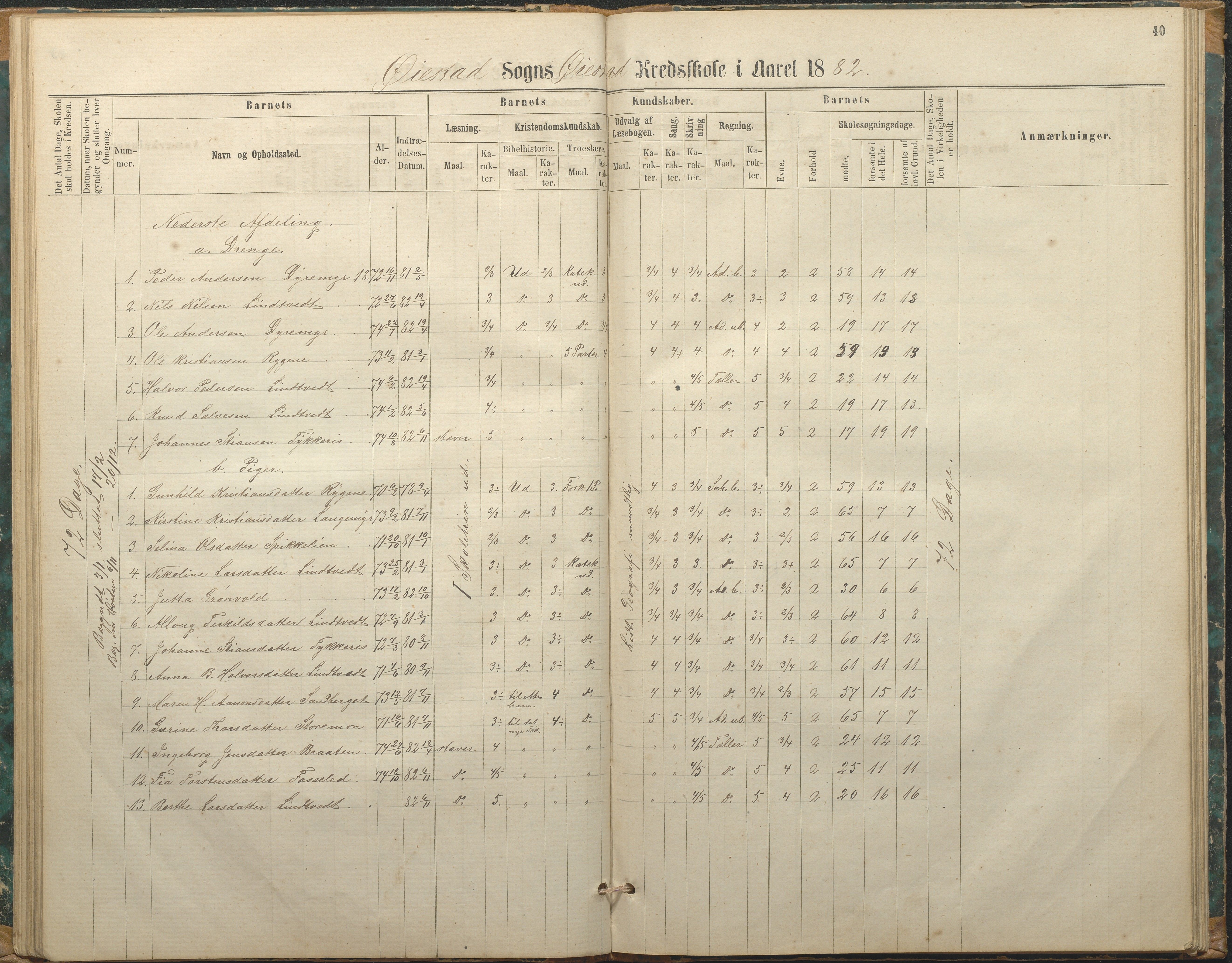 Øyestad kommune frem til 1979, AAKS/KA0920-PK/06/06F/L0002: Skolejournal, 1864-1890, p. 40