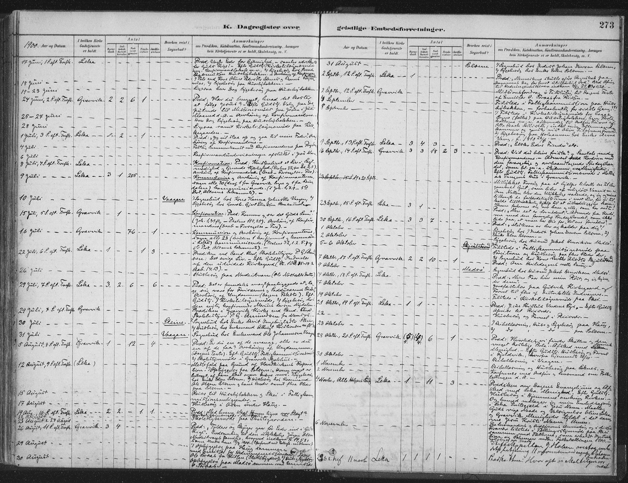 Ministerialprotokoller, klokkerbøker og fødselsregistre - Nord-Trøndelag, SAT/A-1458/788/L0697: Parish register (official) no. 788A04, 1878-1902, p. 273