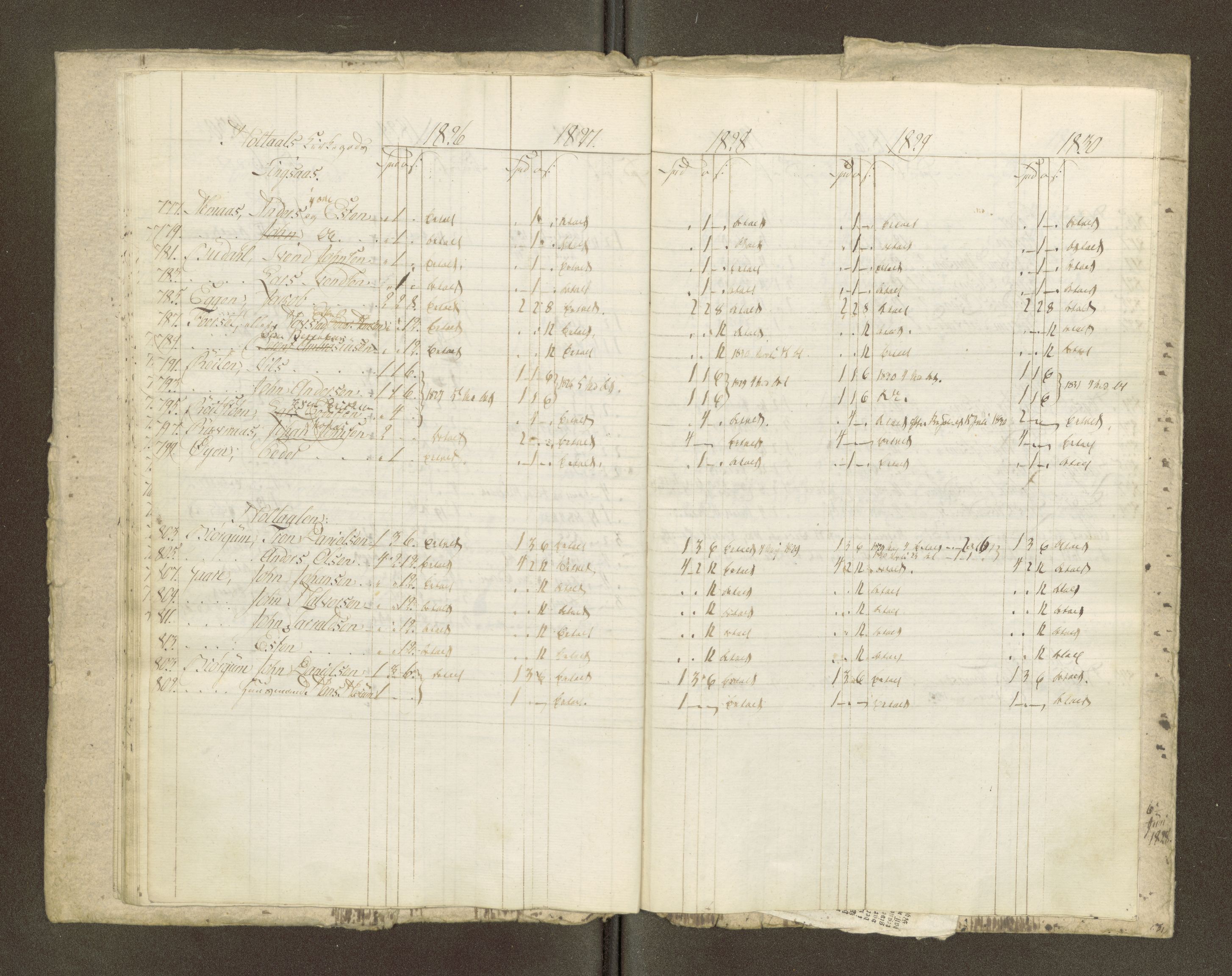 Røros kobberverk, AV/SAT-PA-0211/1/16/16A2/L0004: Jordegodset i det hele vedkommende, 1803-1869, p. 145