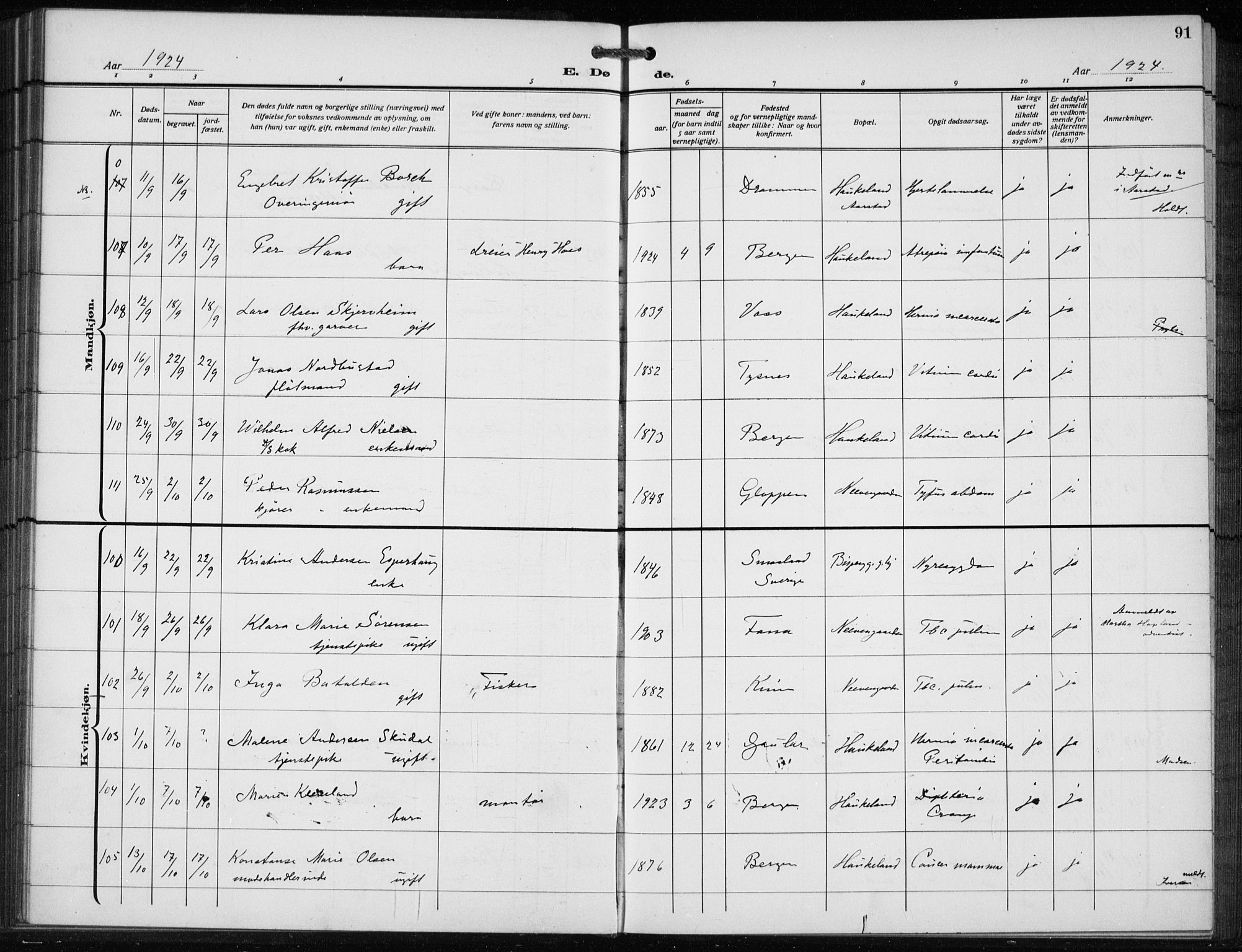 Bergen kommunale pleiehjem - stiftelsespresten, AV/SAB-A-100281: Parish register (official) no. A 7, 1921-1932, p. 91