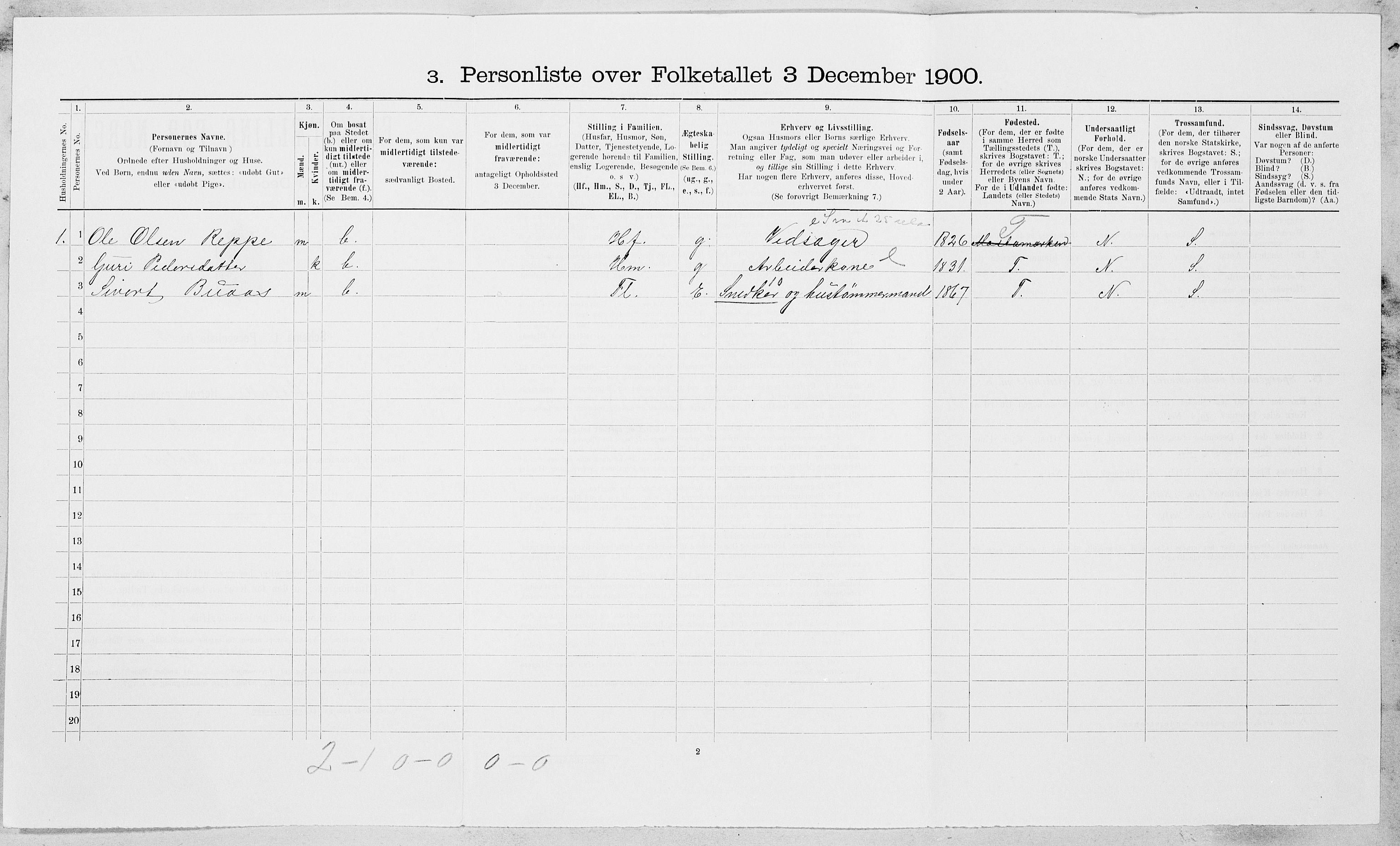 , 1900 census for Malvik, 1900, p. 406