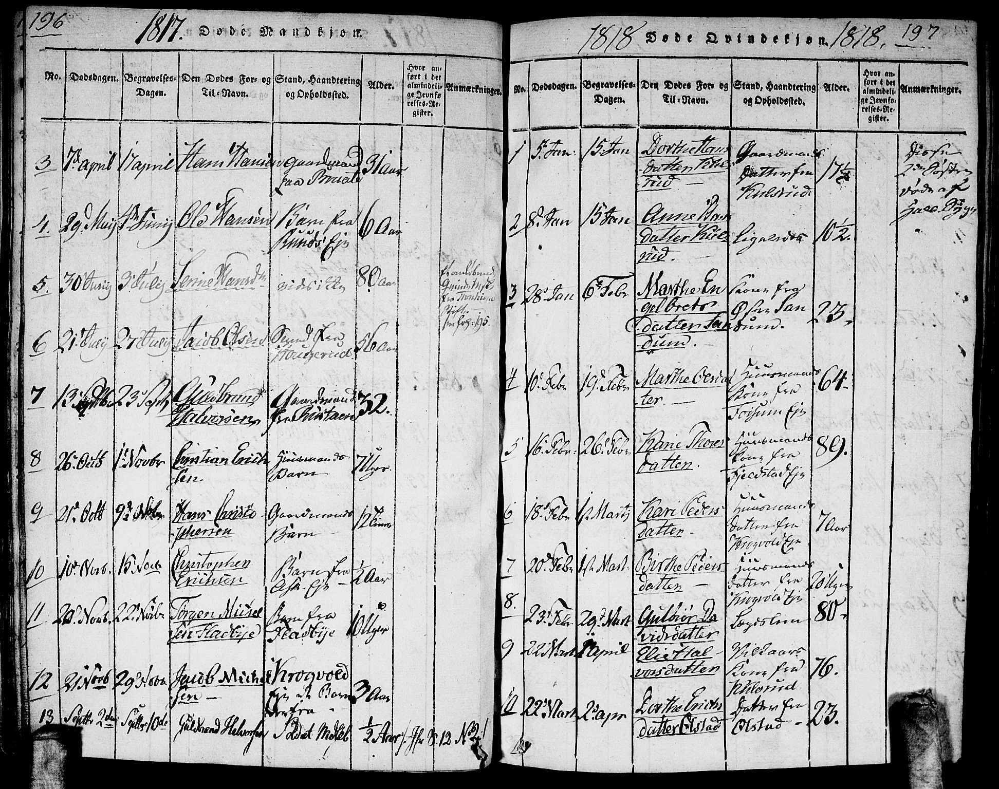 Gjerdrum prestekontor Kirkebøker, AV/SAO-A-10412b/G/Ga/L0001: Parish register (copy) no. I 1, 1816-1837, p. 196-197