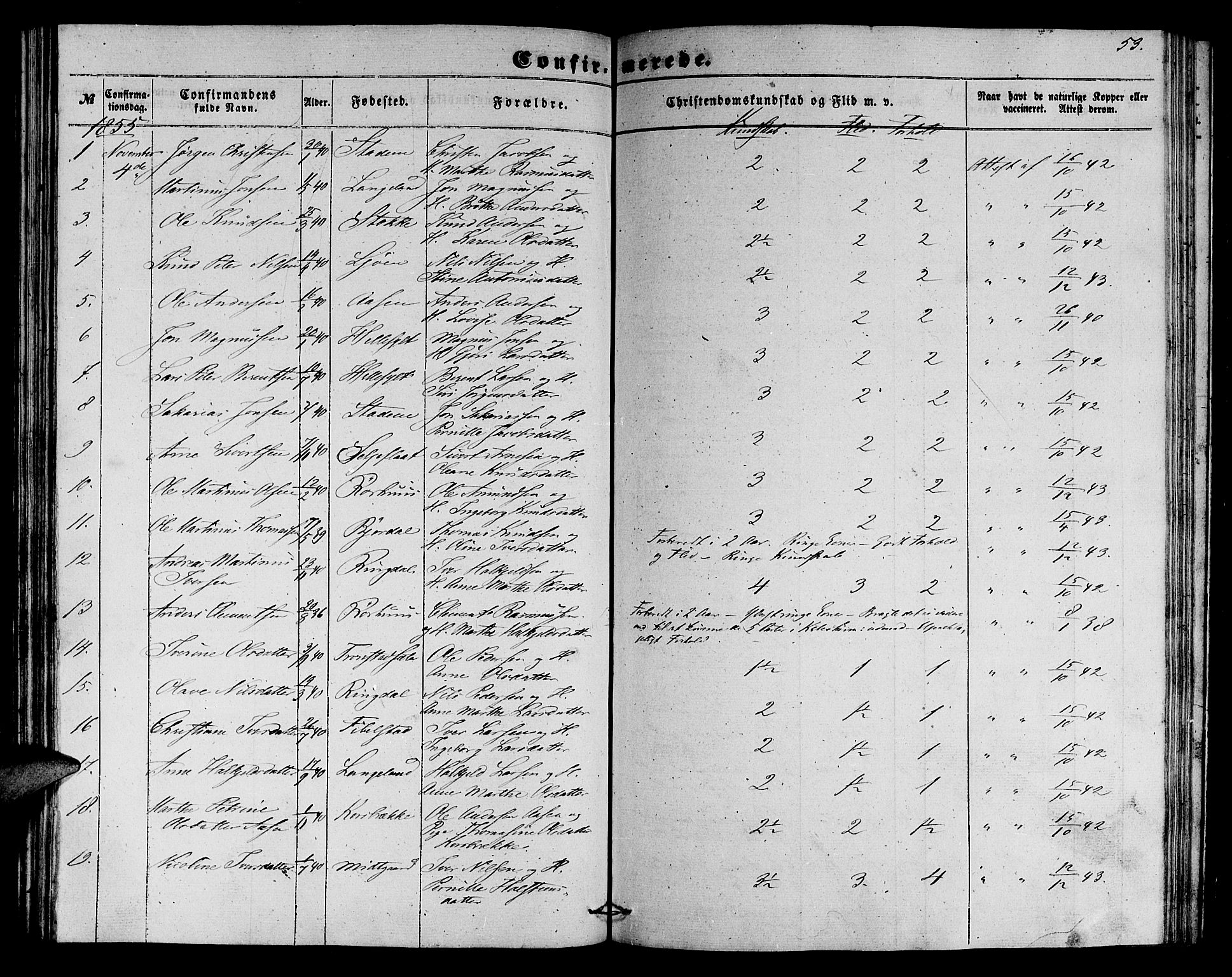 Ministerialprotokoller, klokkerbøker og fødselsregistre - Møre og Romsdal, SAT/A-1454/517/L0228: Parish register (copy) no. 517C01, 1854-1865, p. 53
