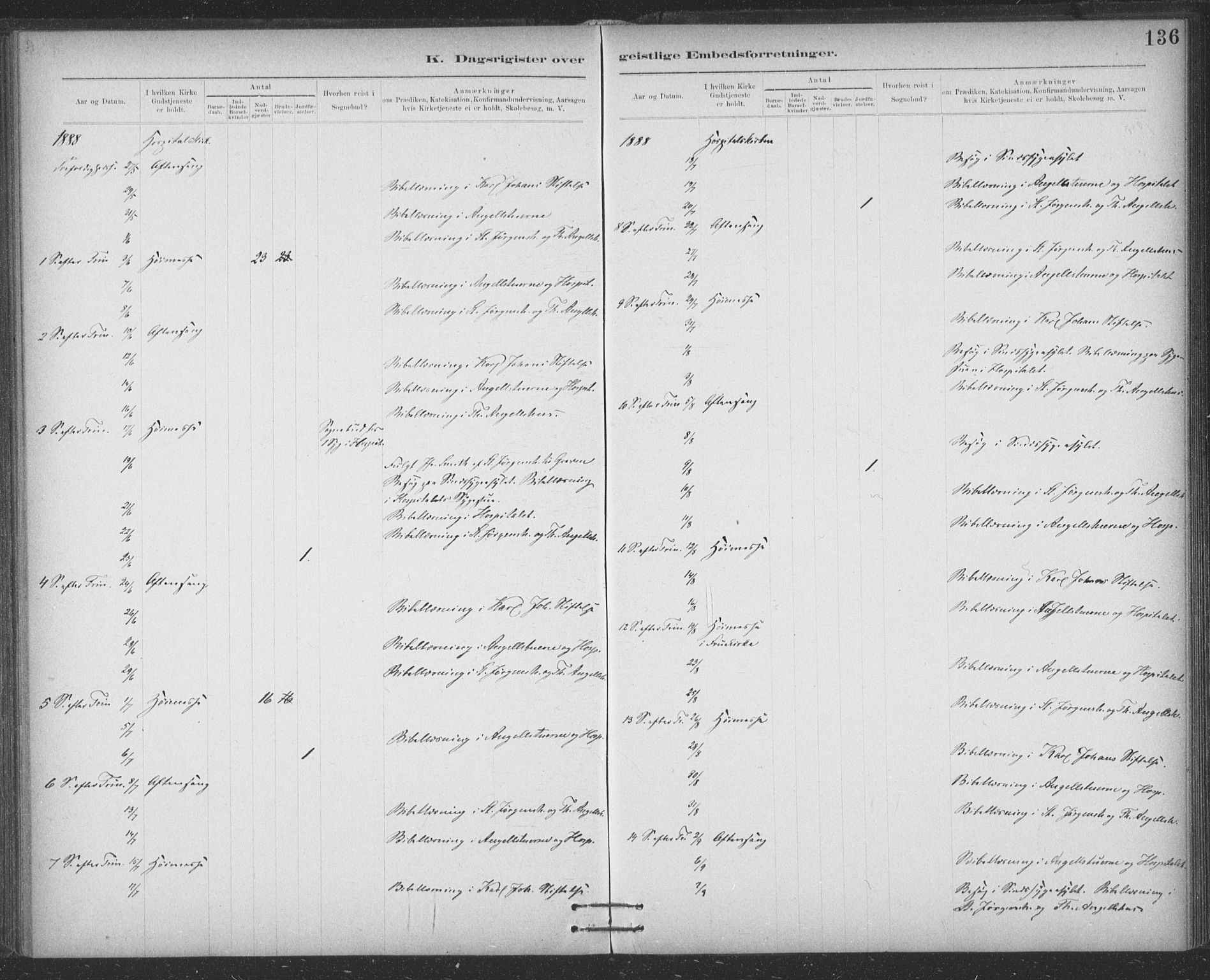 Ministerialprotokoller, klokkerbøker og fødselsregistre - Sør-Trøndelag, SAT/A-1456/623/L0470: Parish register (official) no. 623A04, 1884-1938, p. 136