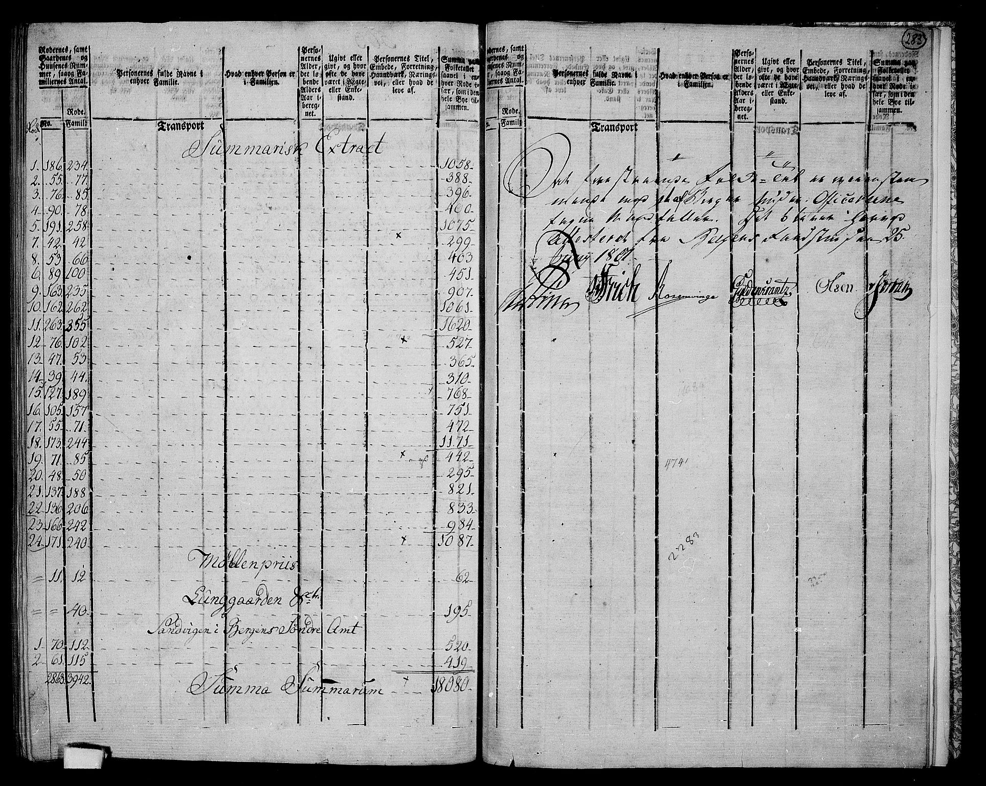 RA, 1801 census for 1301 Bergen, 1801, p. 282b-283a
