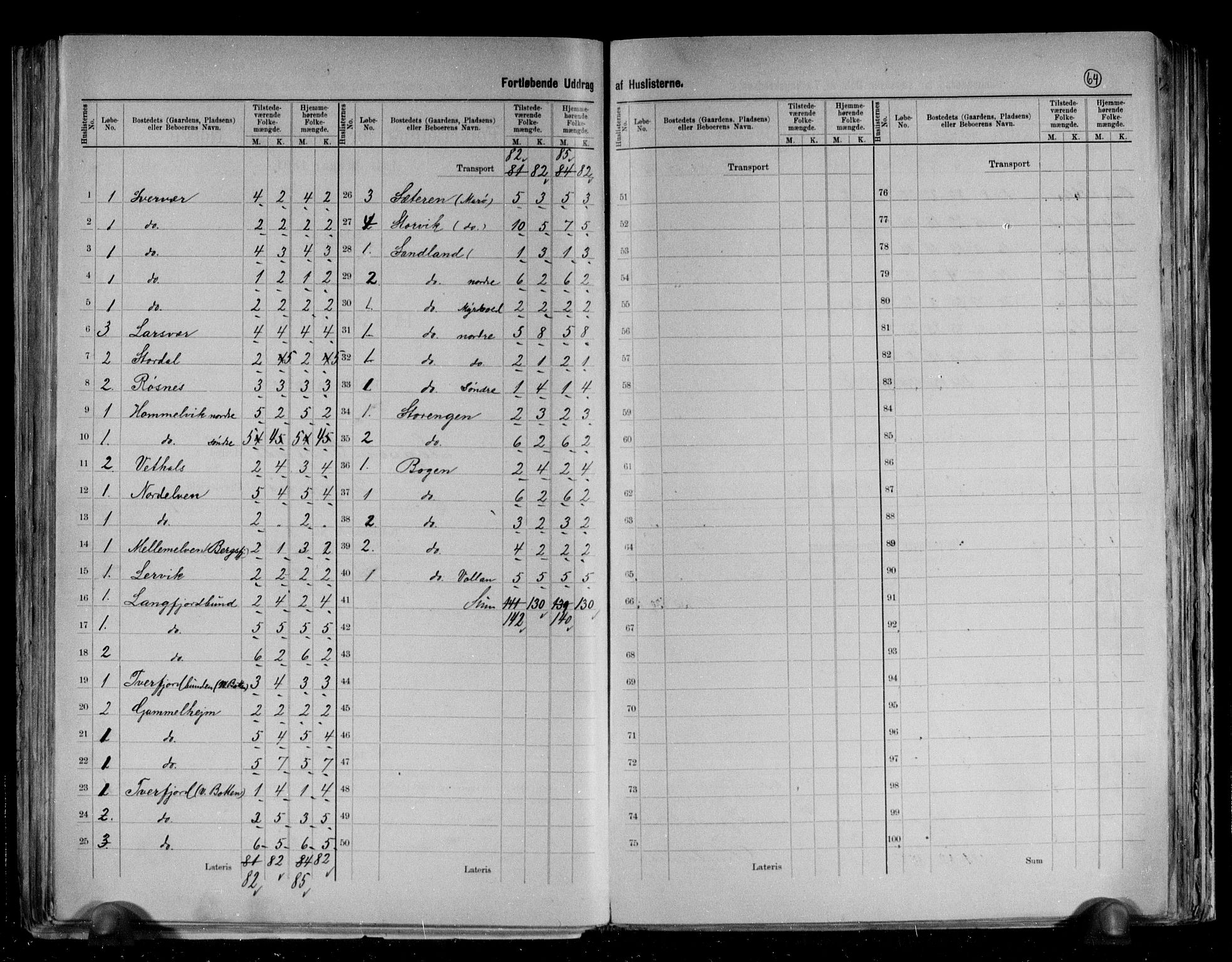 RA, 1891 census for 2014 Loppa, 1891, p. 8