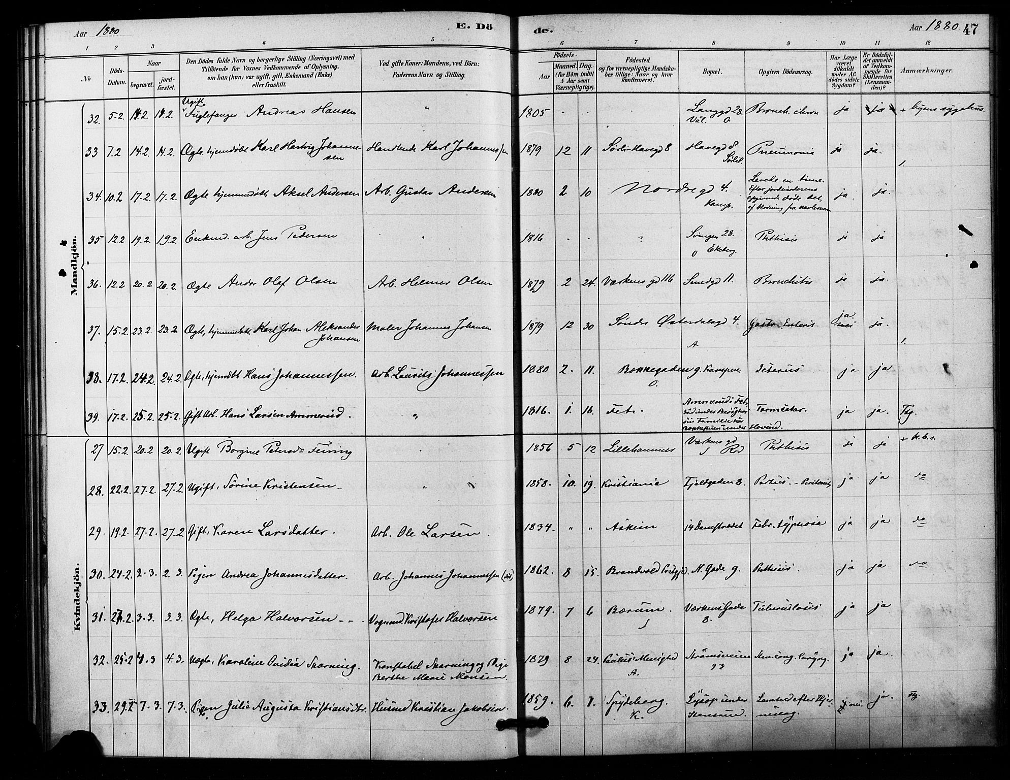 Østre Aker prestekontor Kirkebøker, AV/SAO-A-10840/F/Fa/L0006: Parish register (official) no. I 6, 1879-1882, p. 47