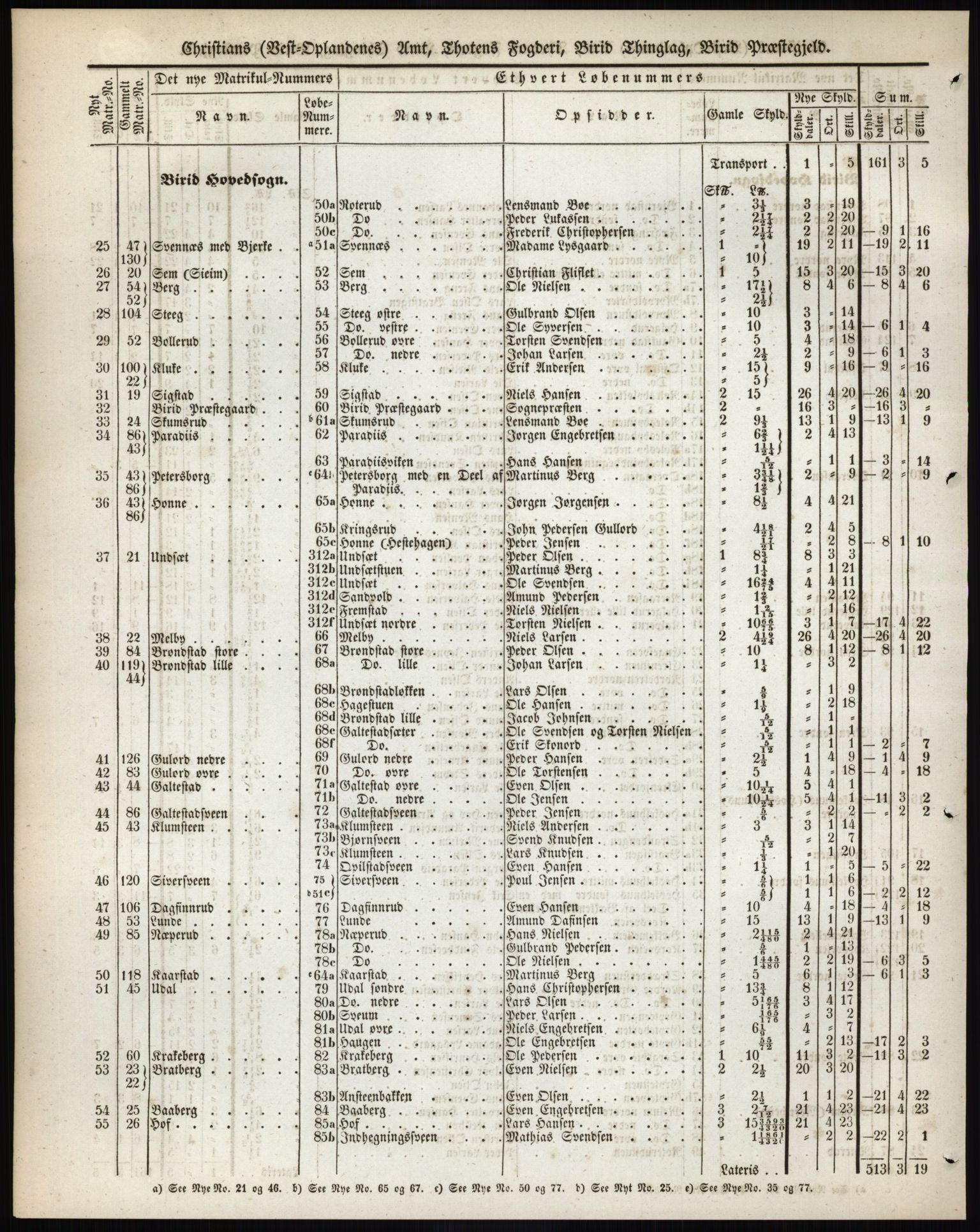 Andre publikasjoner, PUBL/PUBL-999/0002/0004: Bind 4 - Christians amt, 1838, p. 30