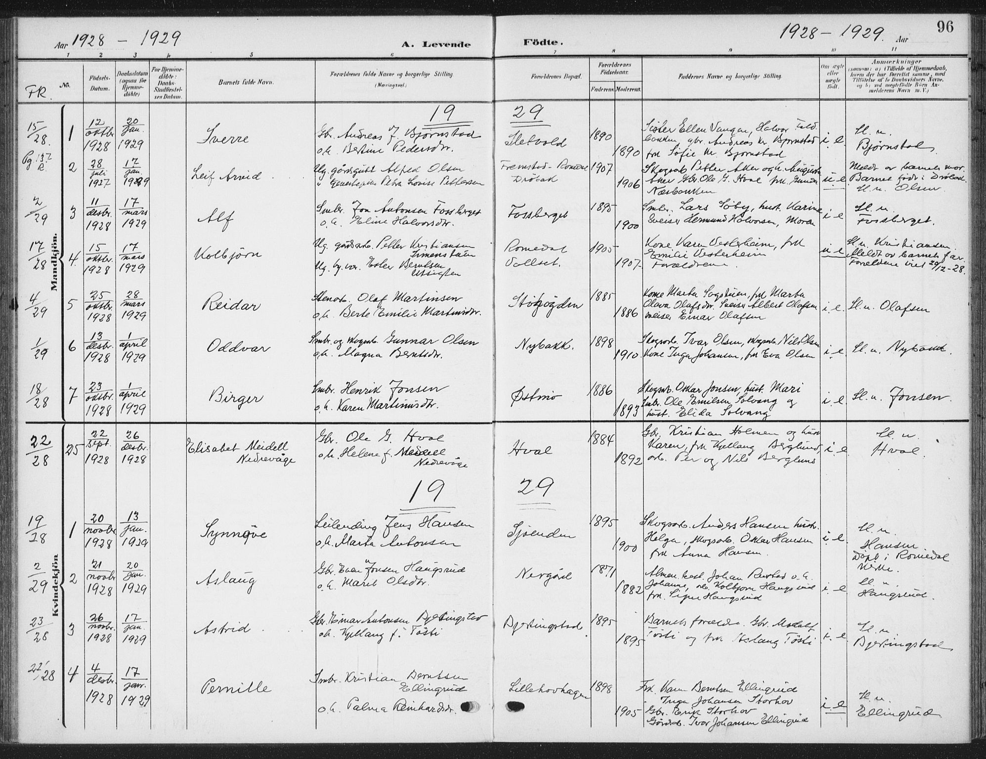 Romedal prestekontor, SAH/PREST-004/K/L0009: Parish register (official) no. 9, 1906-1929, p. 96
