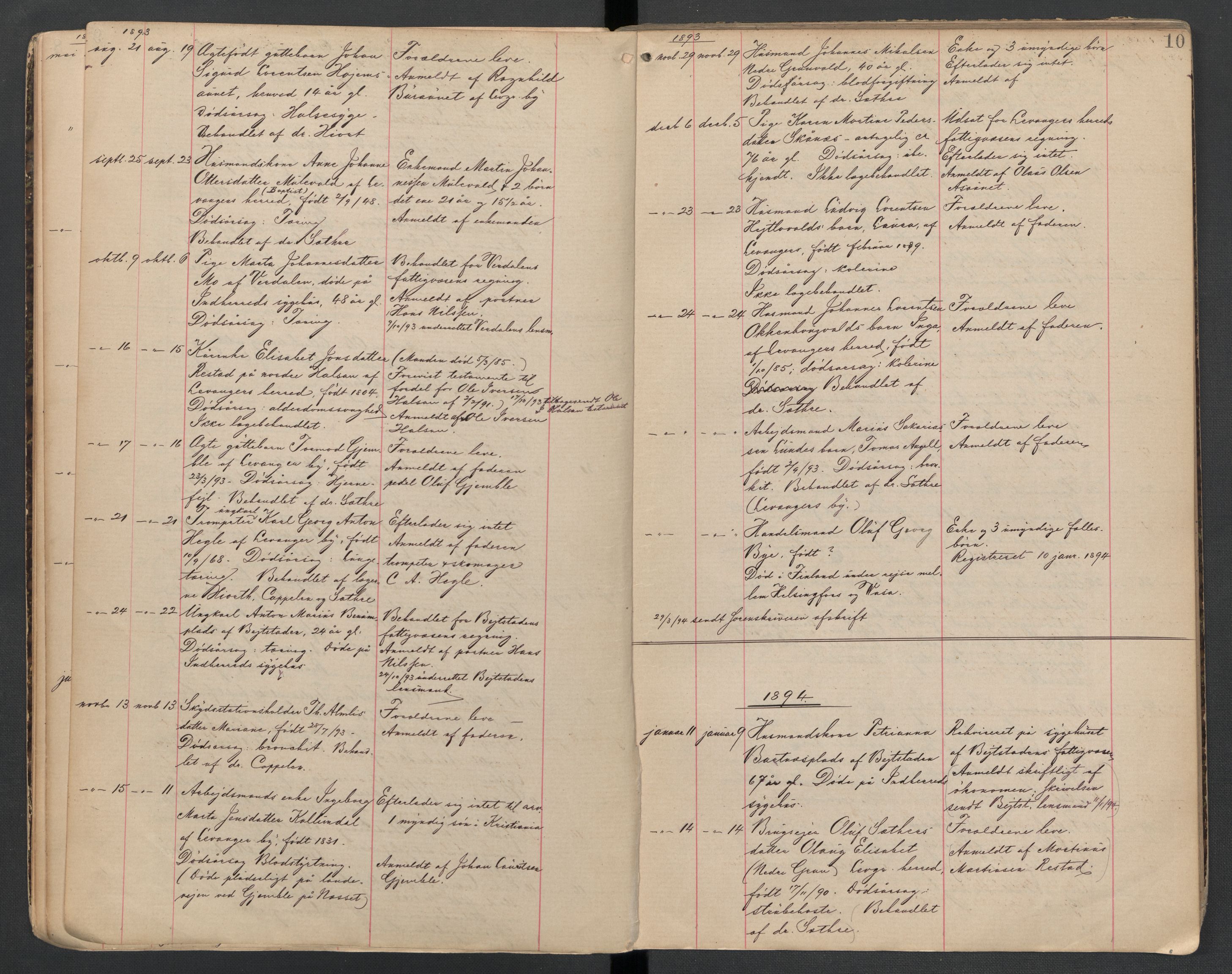 Levanger lensmannskontor, AV/SAT-A-1029/2/02/L0022: Dødsfallsprotokoll, 1891-1910, p. 10