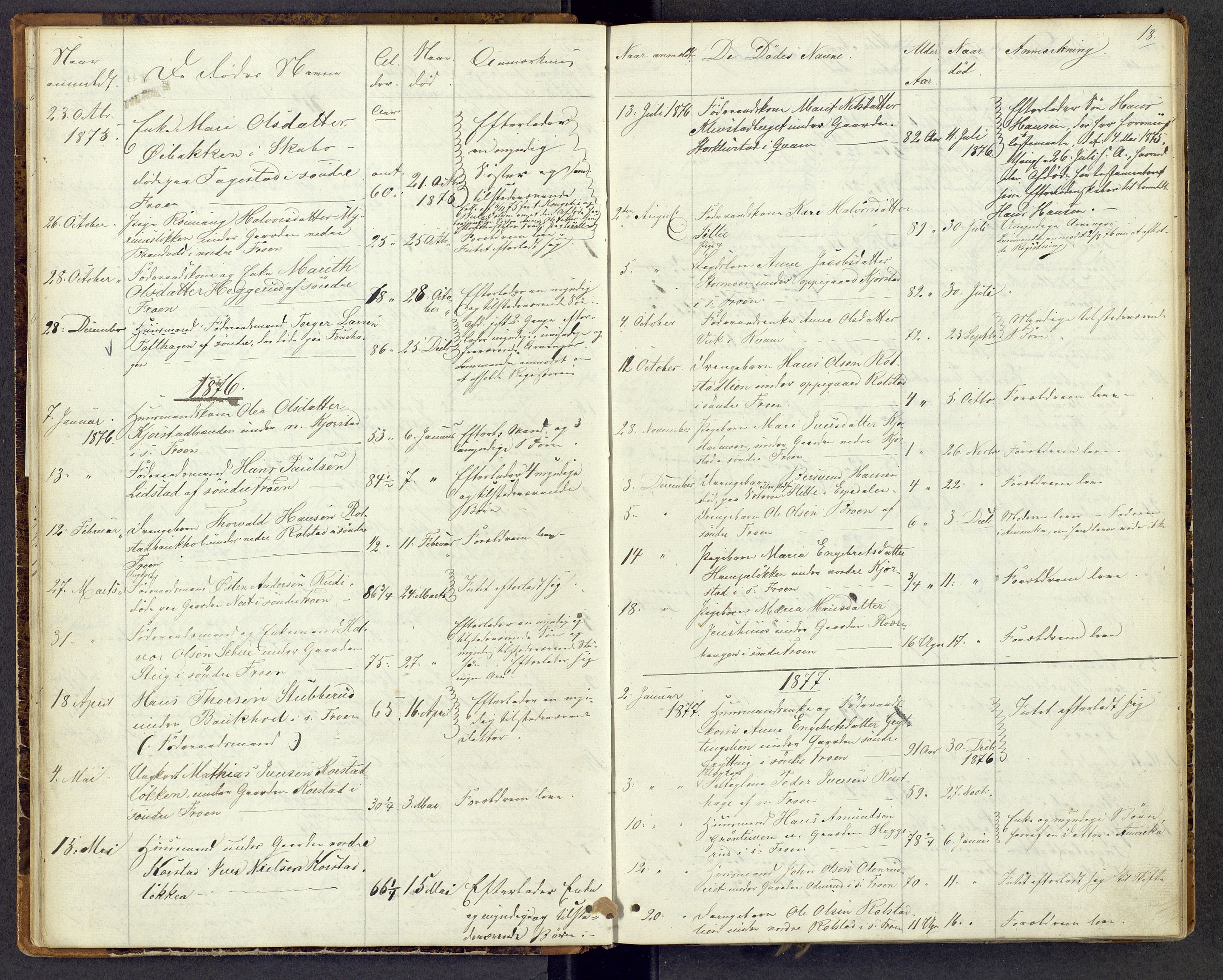 Mellom-Gudbrandsdal sorenskriveri, AV/SAH-TING-038/J/Jf/L0001: Dødsfallsprotokoll, 1863-1885, p. 18