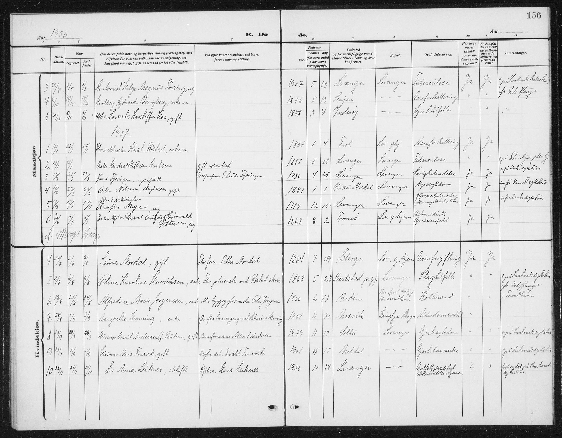 Ministerialprotokoller, klokkerbøker og fødselsregistre - Nord-Trøndelag, SAT/A-1458/720/L0193: Parish register (copy) no. 720C02, 1918-1941, p. 156