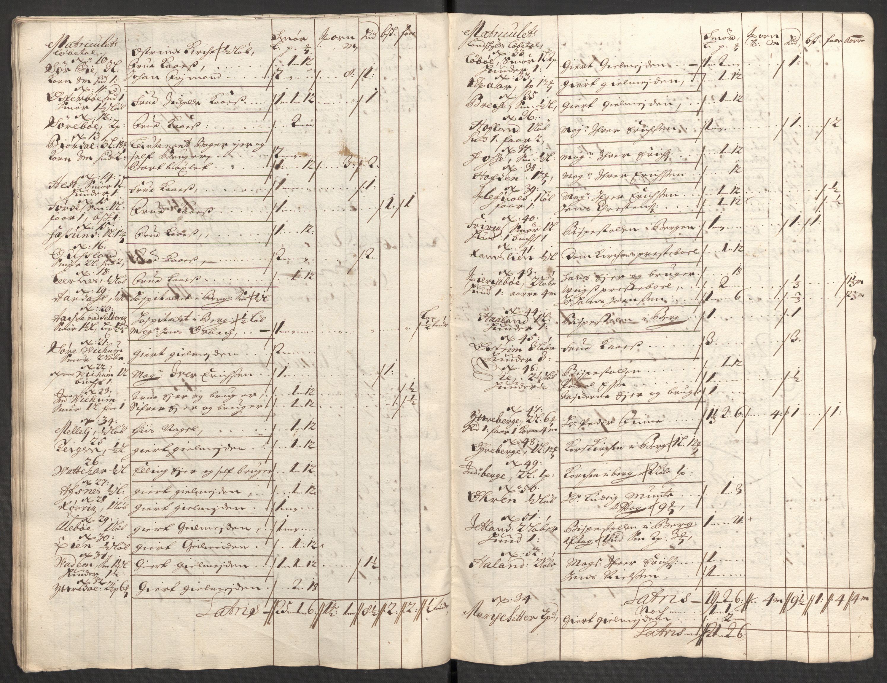 Rentekammeret inntil 1814, Reviderte regnskaper, Fogderegnskap, AV/RA-EA-4092/R52/L3311: Fogderegnskap Sogn, 1700-1701, p. 117