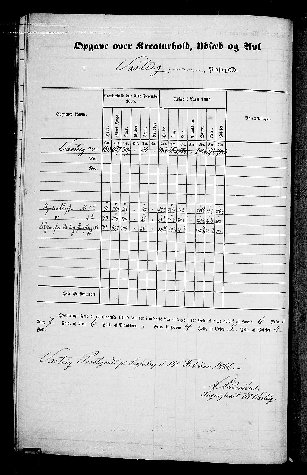 RA, 1865 census for Varteig, 1865, p. 4