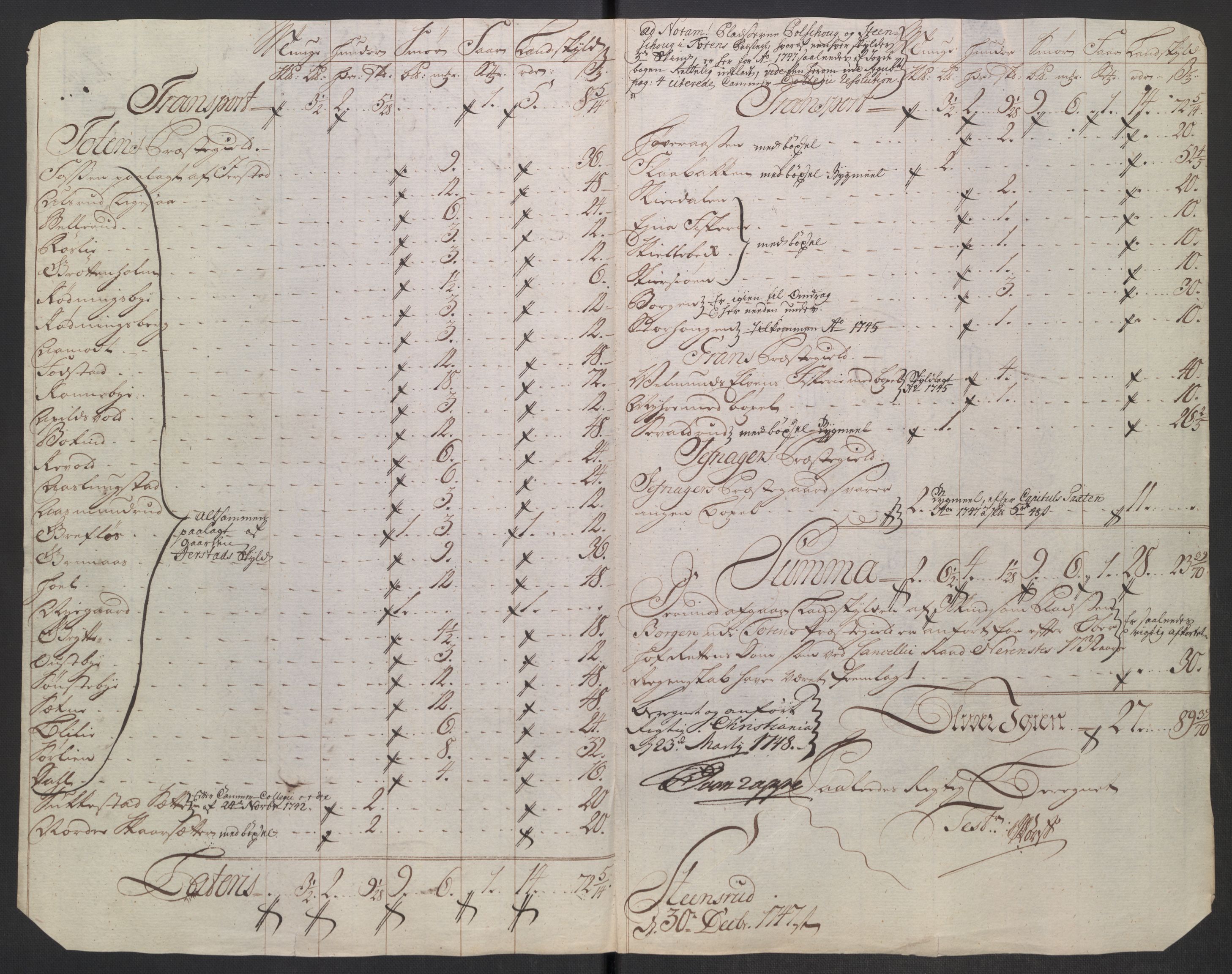 Rentekammeret inntil 1814, Reviderte regnskaper, Fogderegnskap, AV/RA-EA-4092/R18/L1346: Fogderegnskap Hadeland, Toten og Valdres, 1747-1748, p. 100