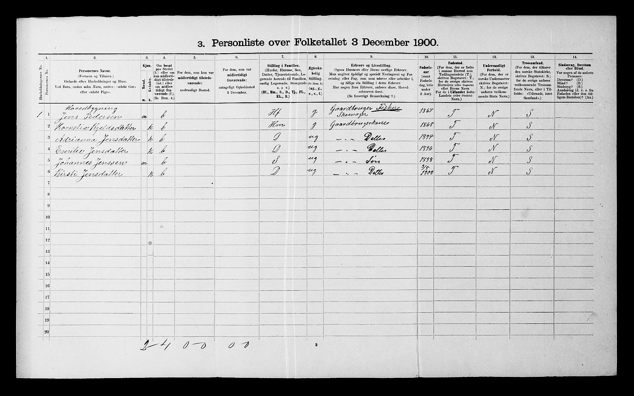 SATØ, 1900 census for Malangen, 1900, p. 142