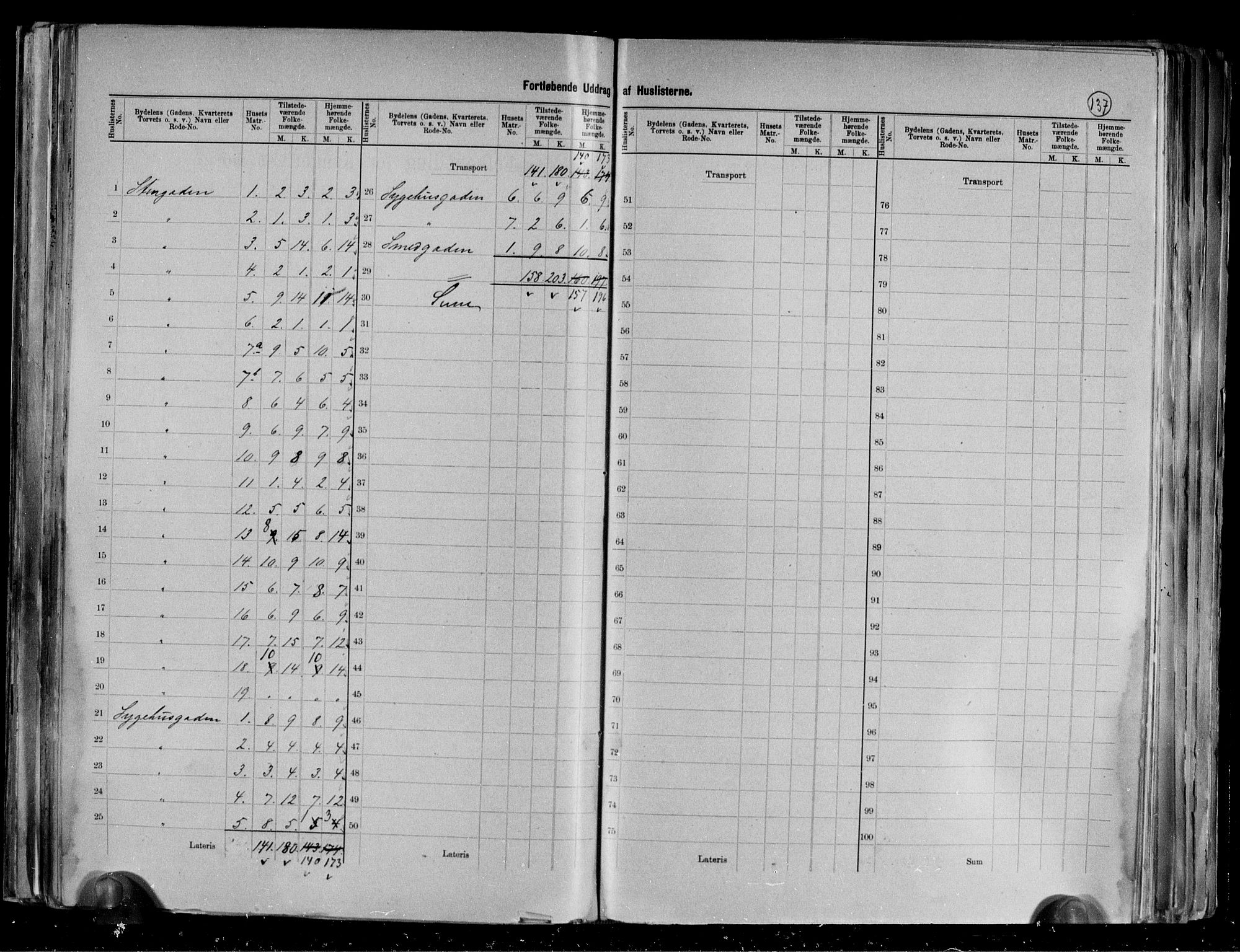 RA, 1891 census for 0104 Moss, 1891, p. 40