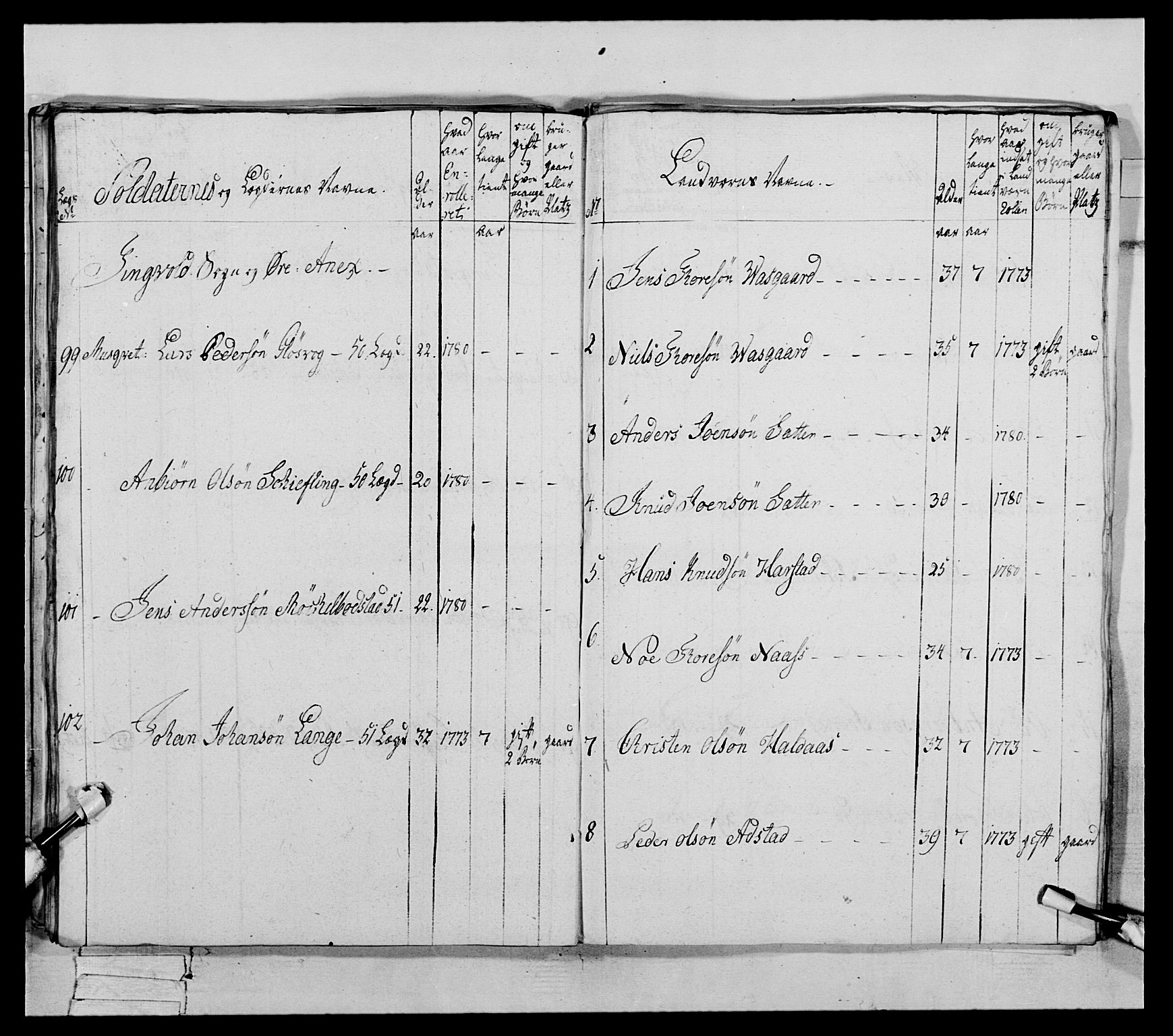 Generalitets- og kommissariatskollegiet, Det kongelige norske kommissariatskollegium, AV/RA-EA-5420/E/Eh/L0078: 2. Trondheimske nasjonale infanteriregiment, 1779-1780, p. 216