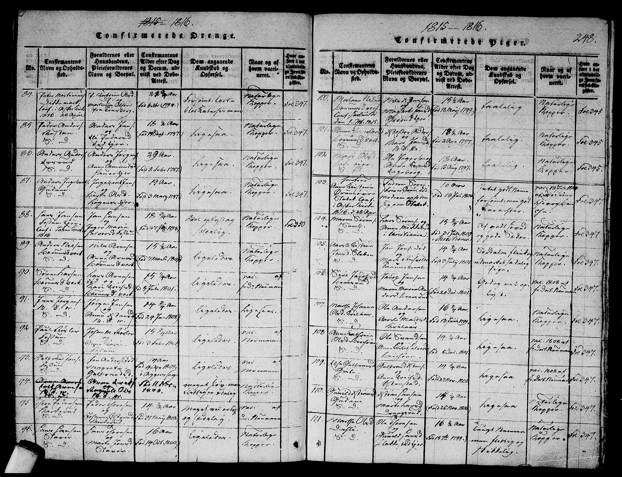 Asker prestekontor Kirkebøker, SAO/A-10256a/G/Ga/L0001: Parish register (copy) no. I 1, 1814-1830, p. 248