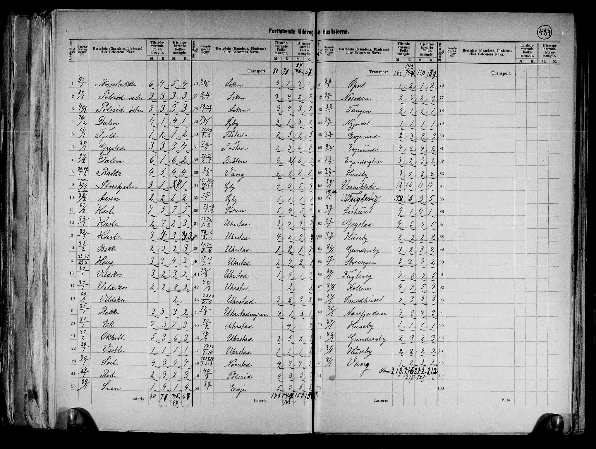 RA, 1891 census for 0136 Rygge, 1891, p. 15