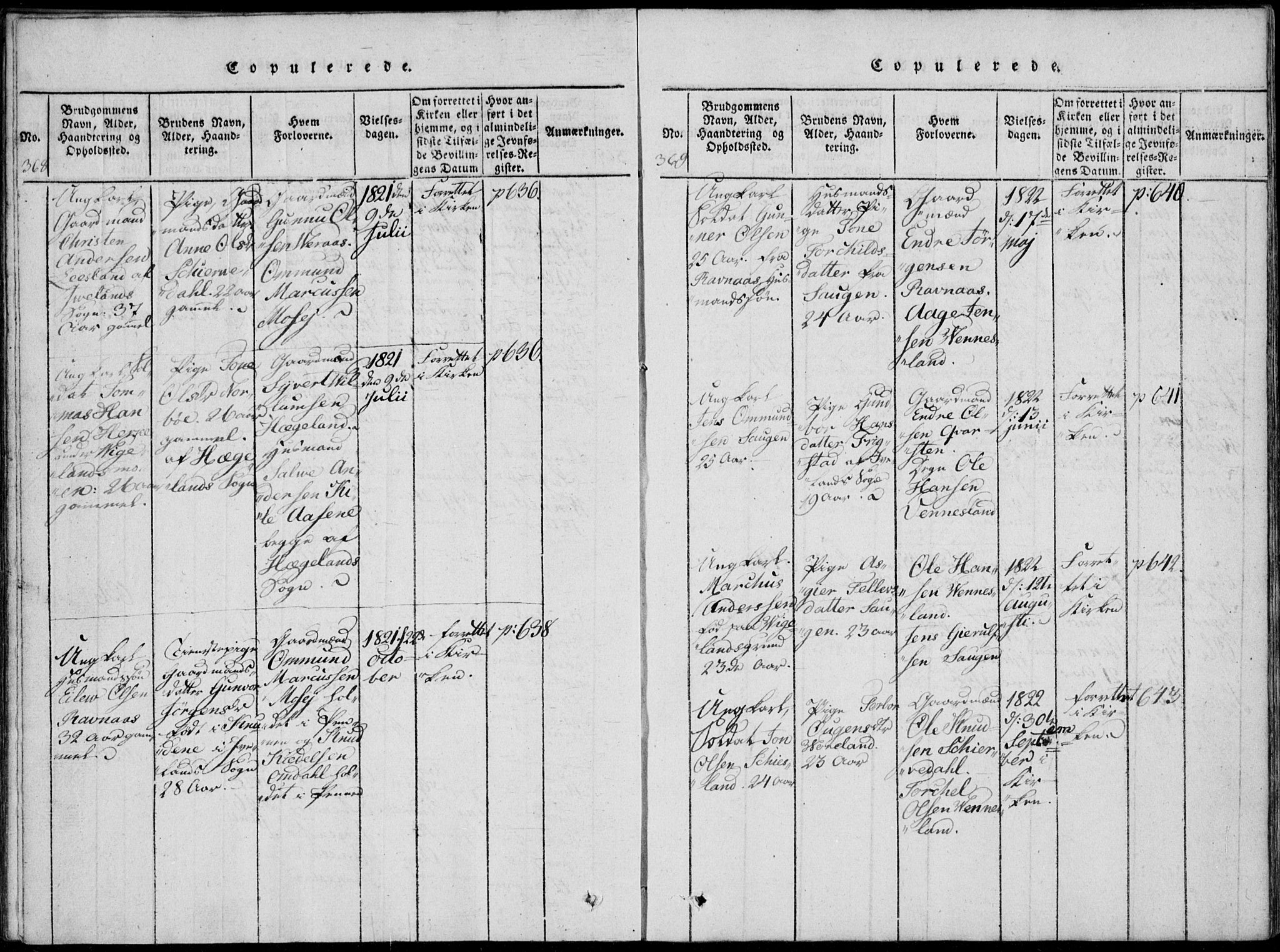 Vennesla sokneprestkontor, AV/SAK-1111-0045/Fa/Fab/L0003: Parish register (official) no. A 3, 1820-1834, p. 368-369