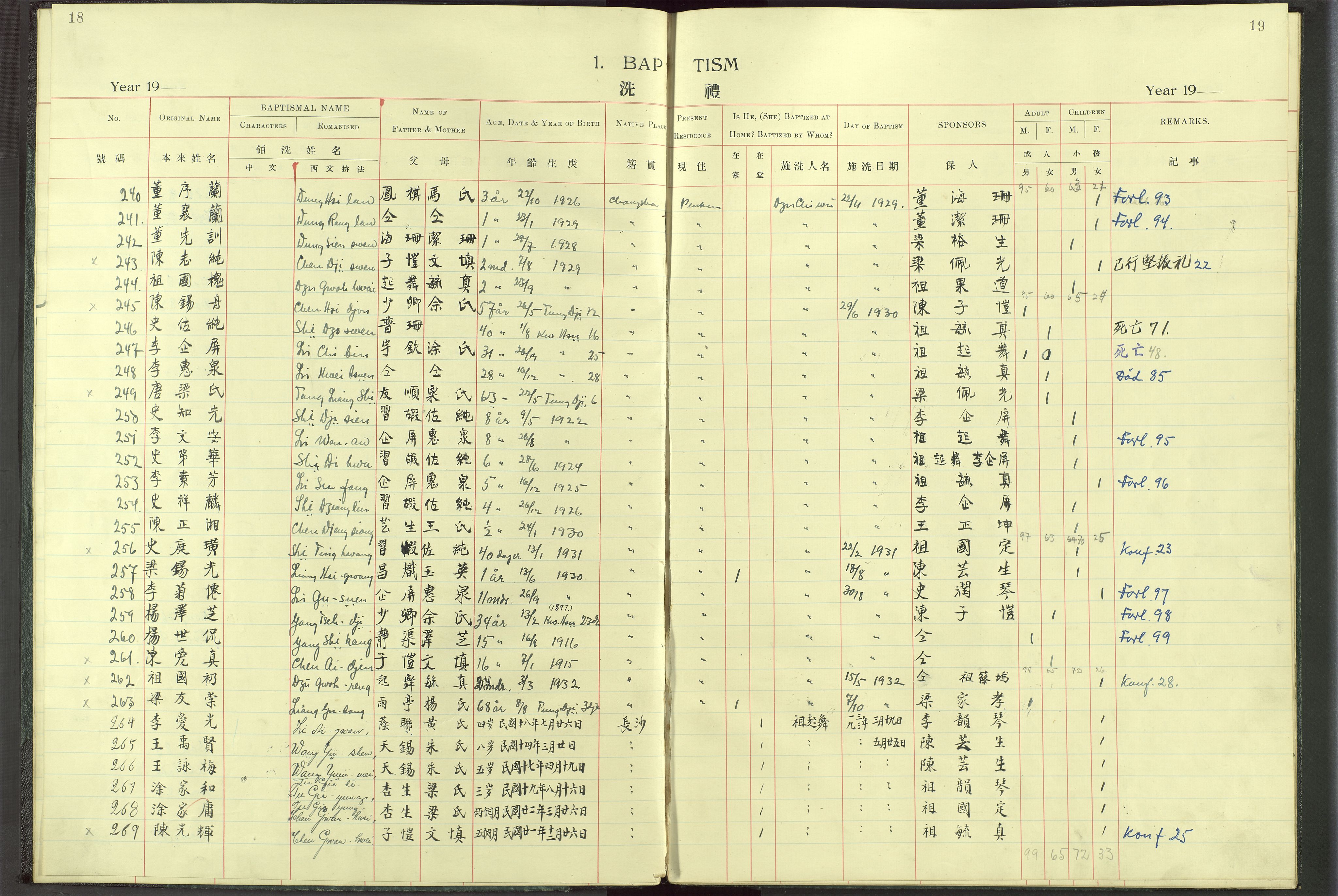 Det Norske Misjonsselskap - utland - Kina (Hunan), VID/MA-A-1065/Dm/L0017: Parish register (official) no. -, 1913-1948, p. 18-19