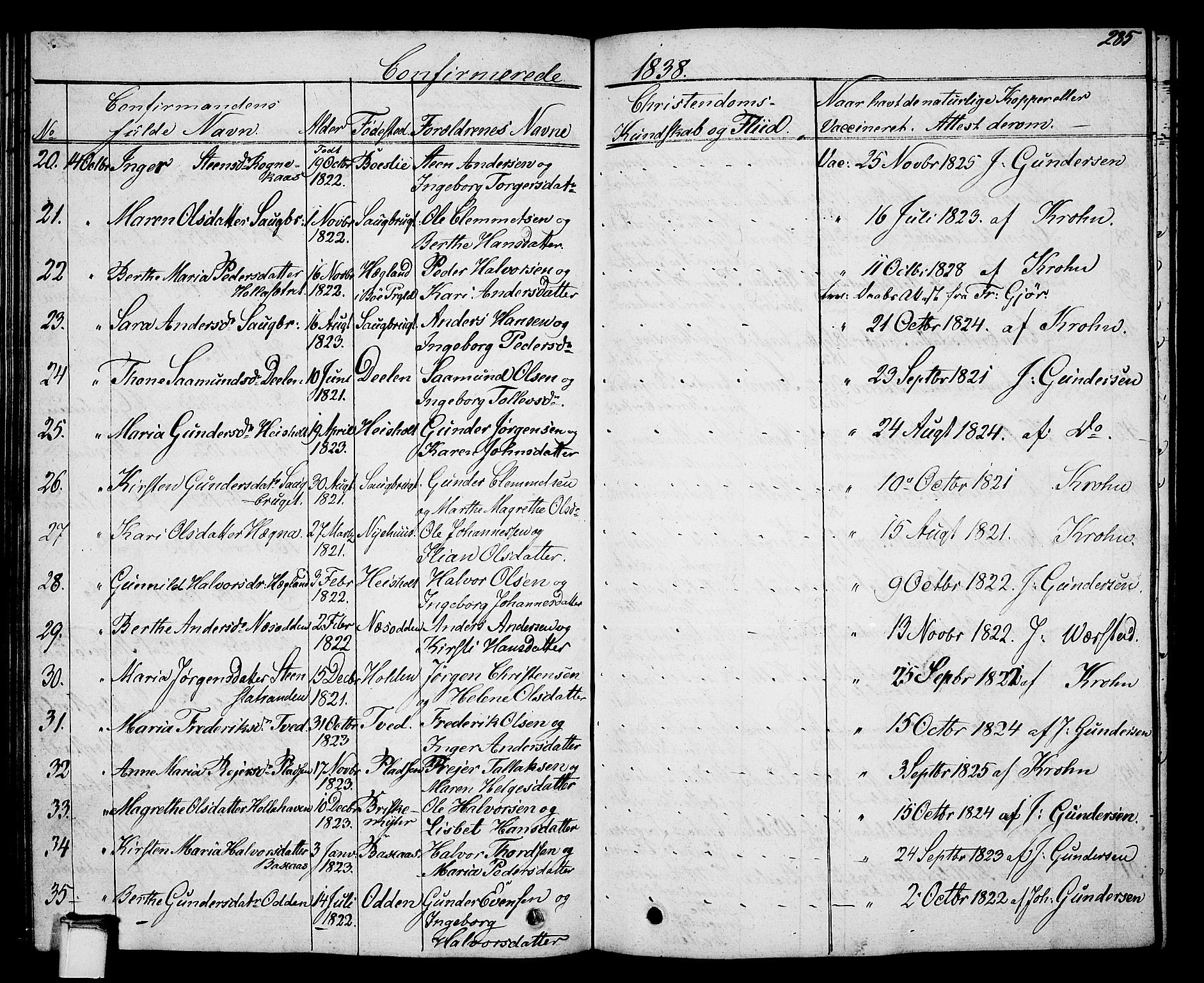 Holla kirkebøker, AV/SAKO-A-272/G/Ga/L0002: Parish register (copy) no. I 2, 1830-1848, p. 285