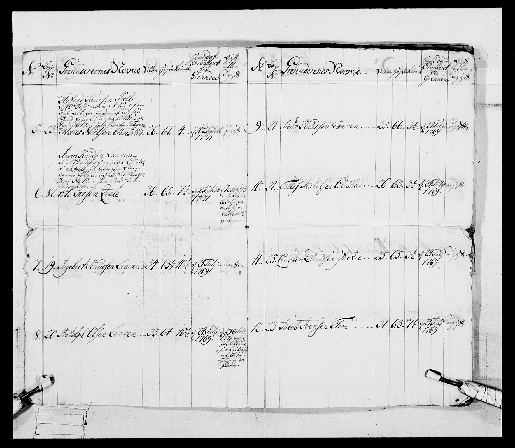 Generalitets- og kommissariatskollegiet, Det kongelige norske kommissariatskollegium, AV/RA-EA-5420/E/Eh/L0093: 2. Bergenhusiske nasjonale infanteriregiment, 1772-1774, p. 70