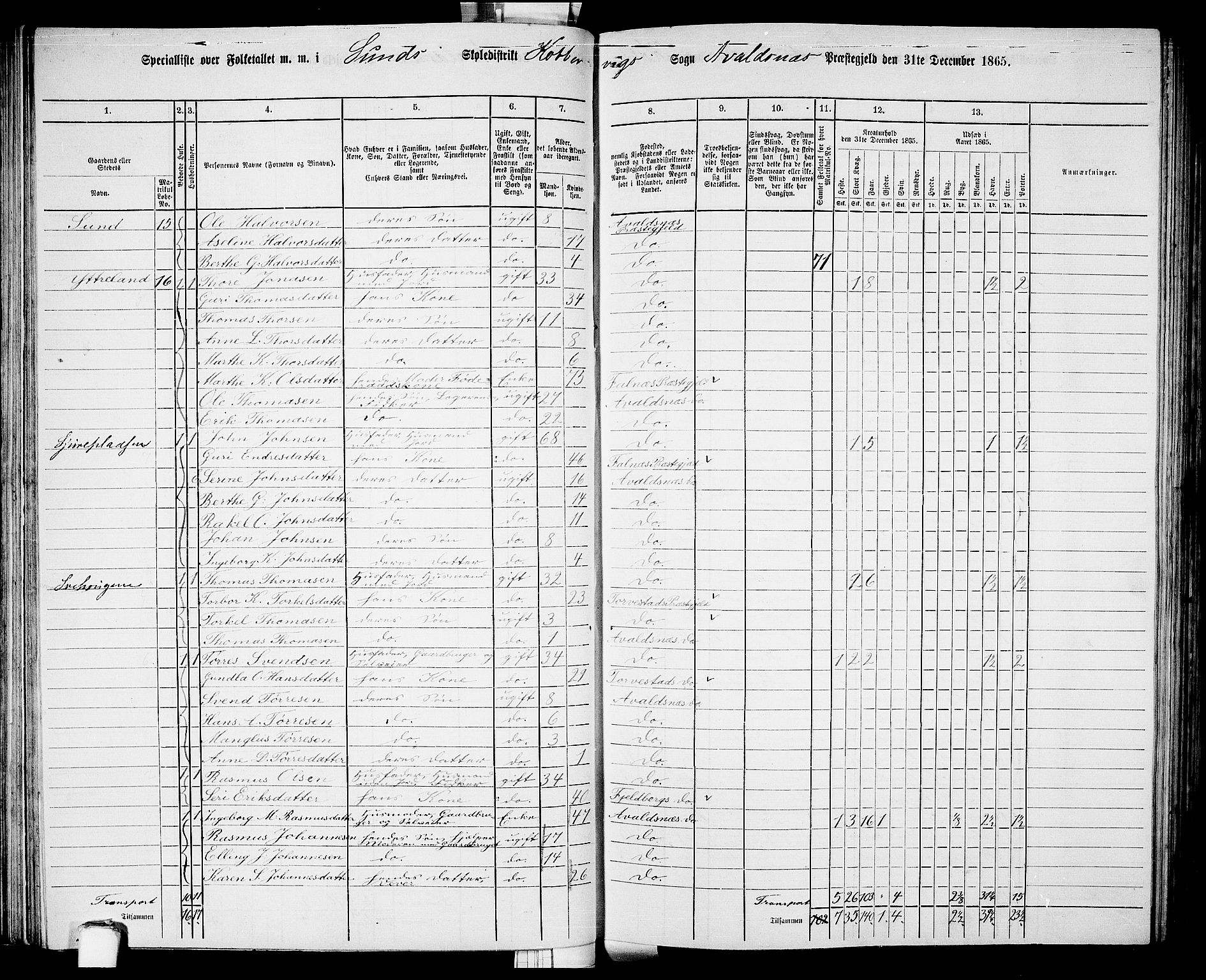 RA, 1865 census for Avaldsnes, 1865, p. 75