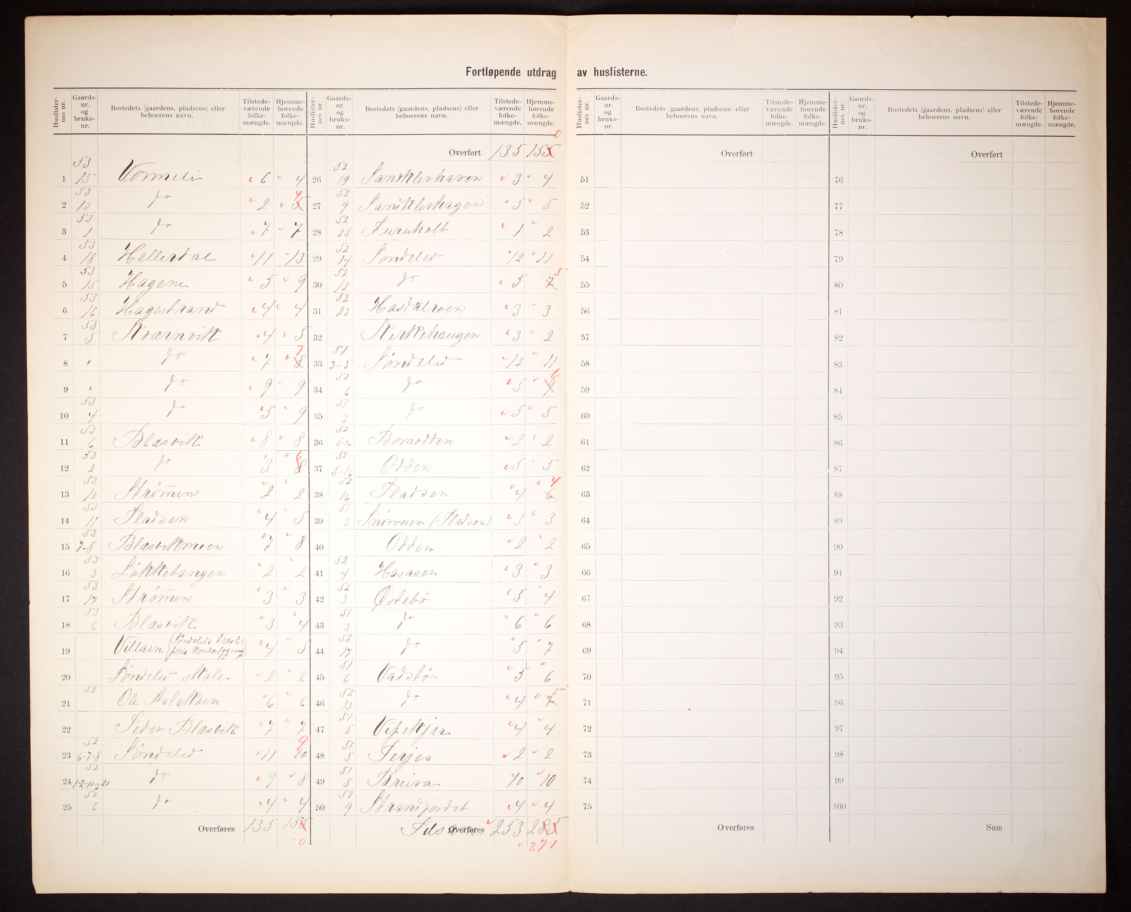 RA, 1910 census for Søndeled, 1910, p. 56