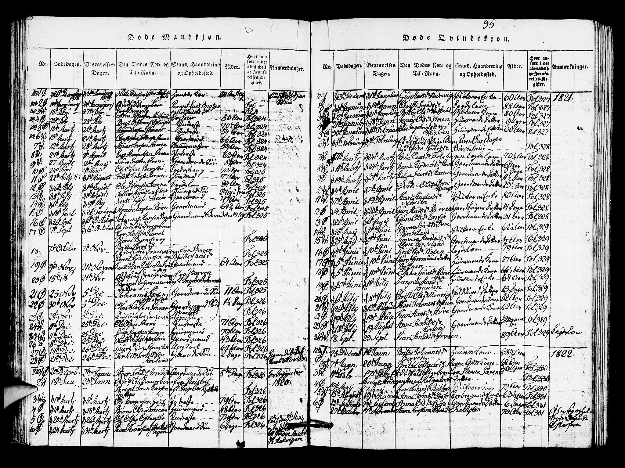 Kvam sokneprestembete, SAB/A-76201/H/Hab: Parish register (copy) no. A 1, 1818-1832, p. 95
