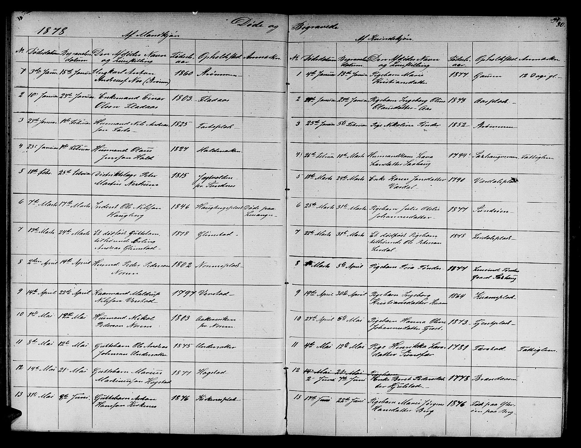 Ministerialprotokoller, klokkerbøker og fødselsregistre - Nord-Trøndelag, SAT/A-1458/730/L0300: Parish register (copy) no. 730C03, 1872-1879, p. 80