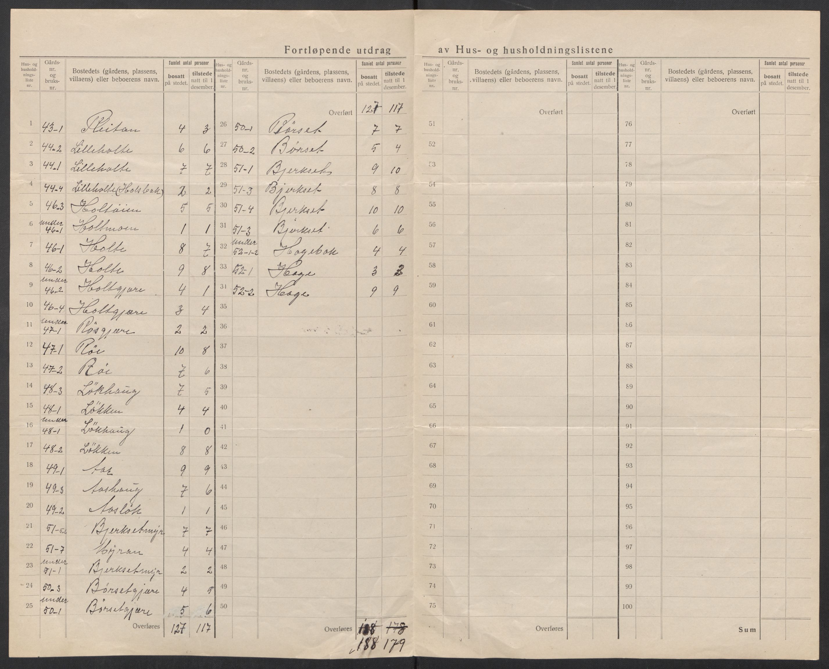 SAT, 1920 census for Soknedal, 1920, p. 23