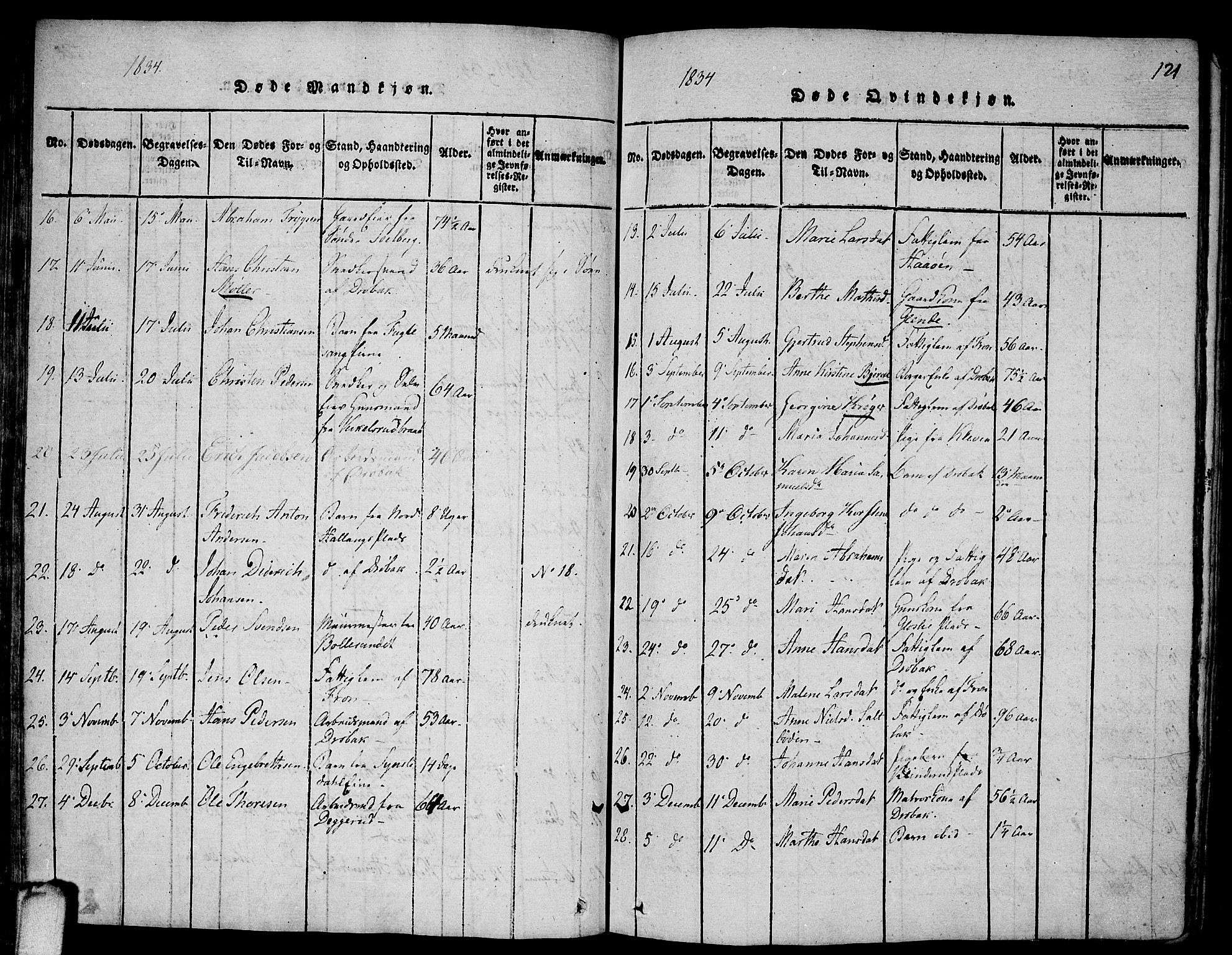 Drøbak prestekontor Kirkebøker, SAO/A-10142a/F/Fa/L0001: Parish register (official) no. I 1, 1816-1842, p. 121