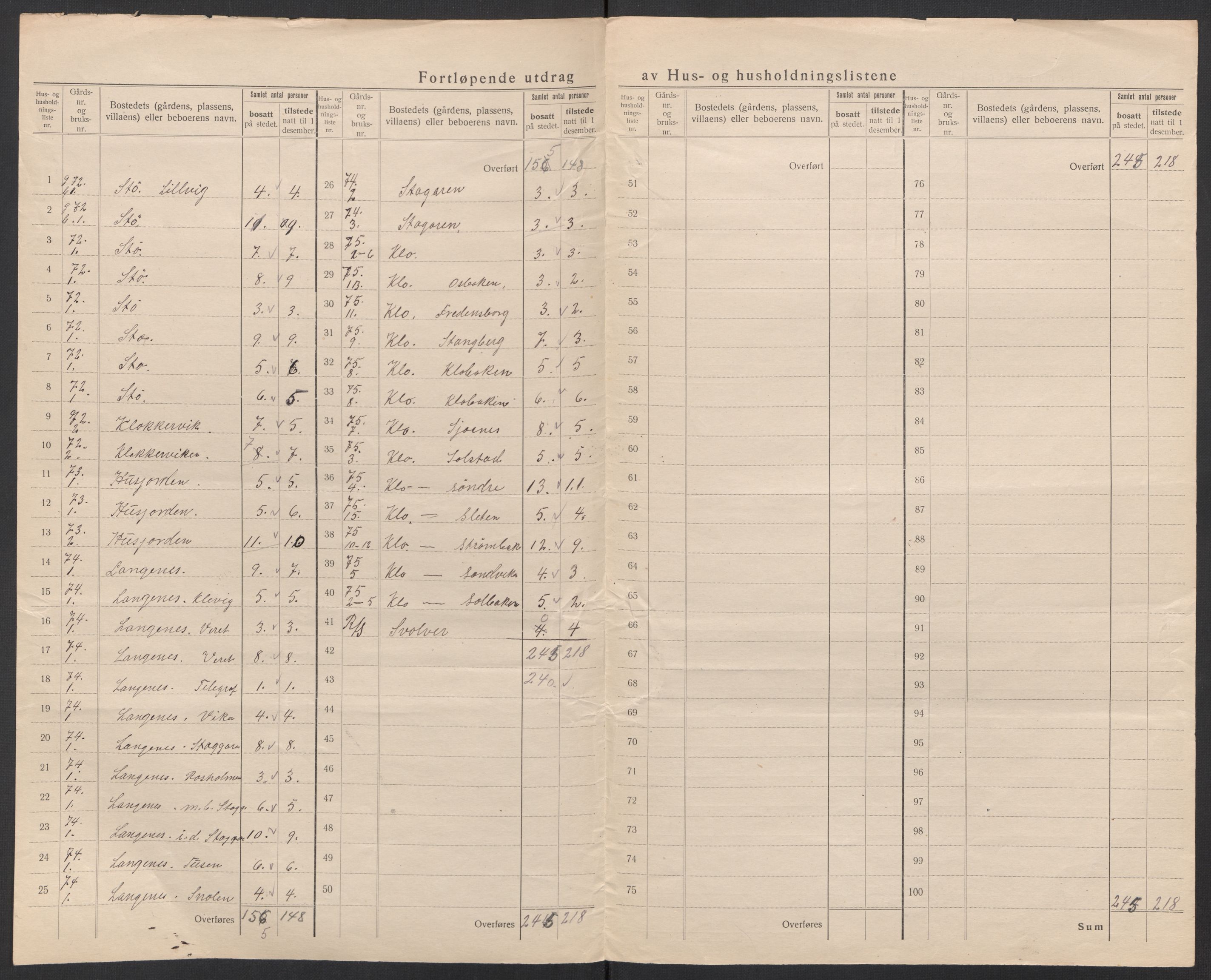 SAT, 1920 census for Langenes, 1920, p. 13