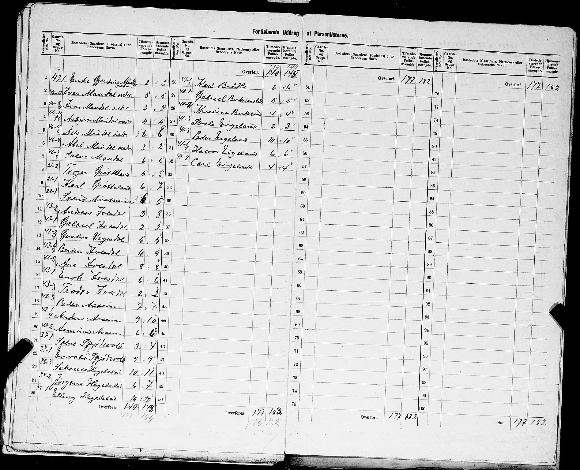 SAST, 1900 census for Bjerkreim, 1900, p. 19